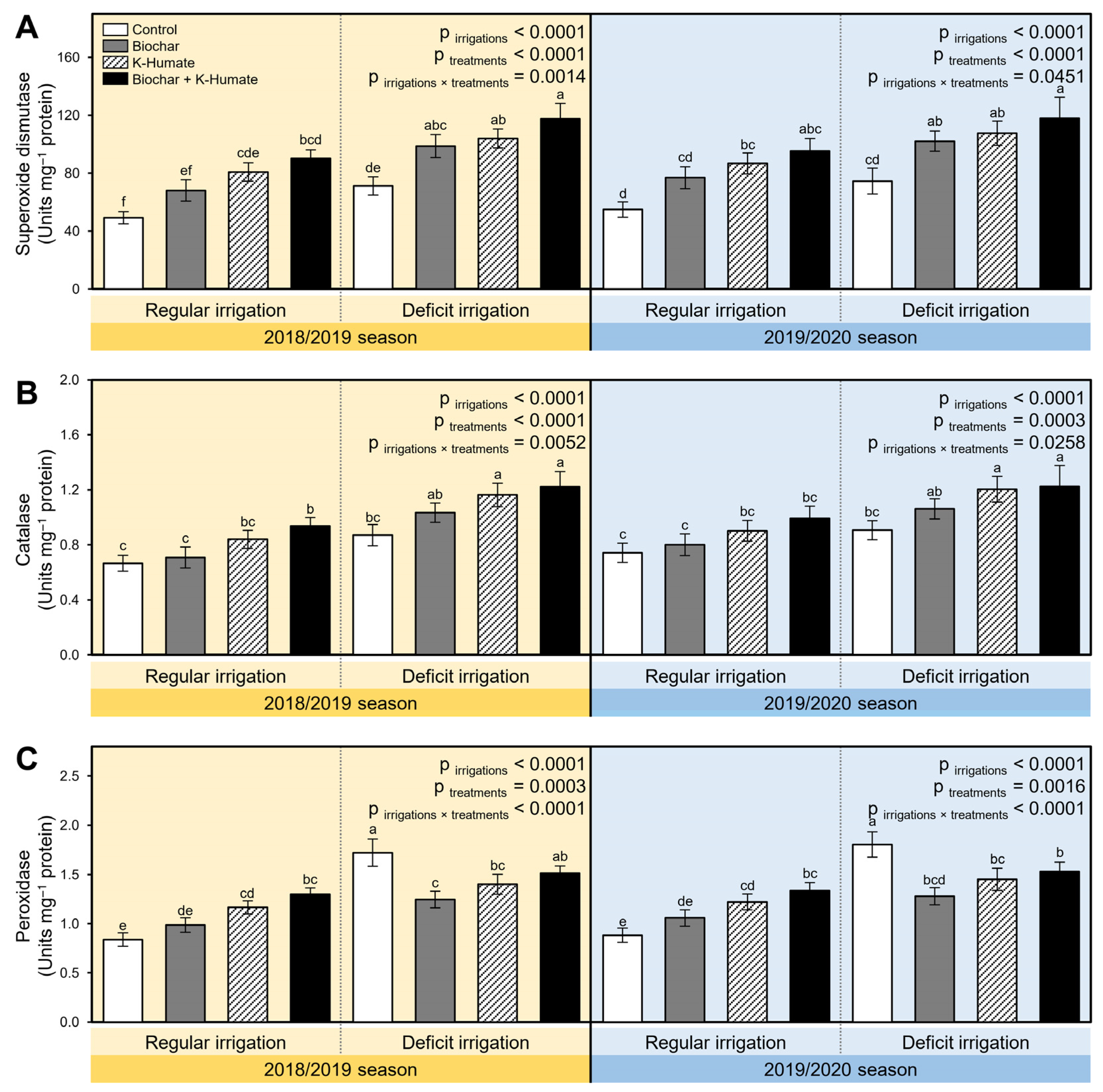 Plants 10 02598 g005