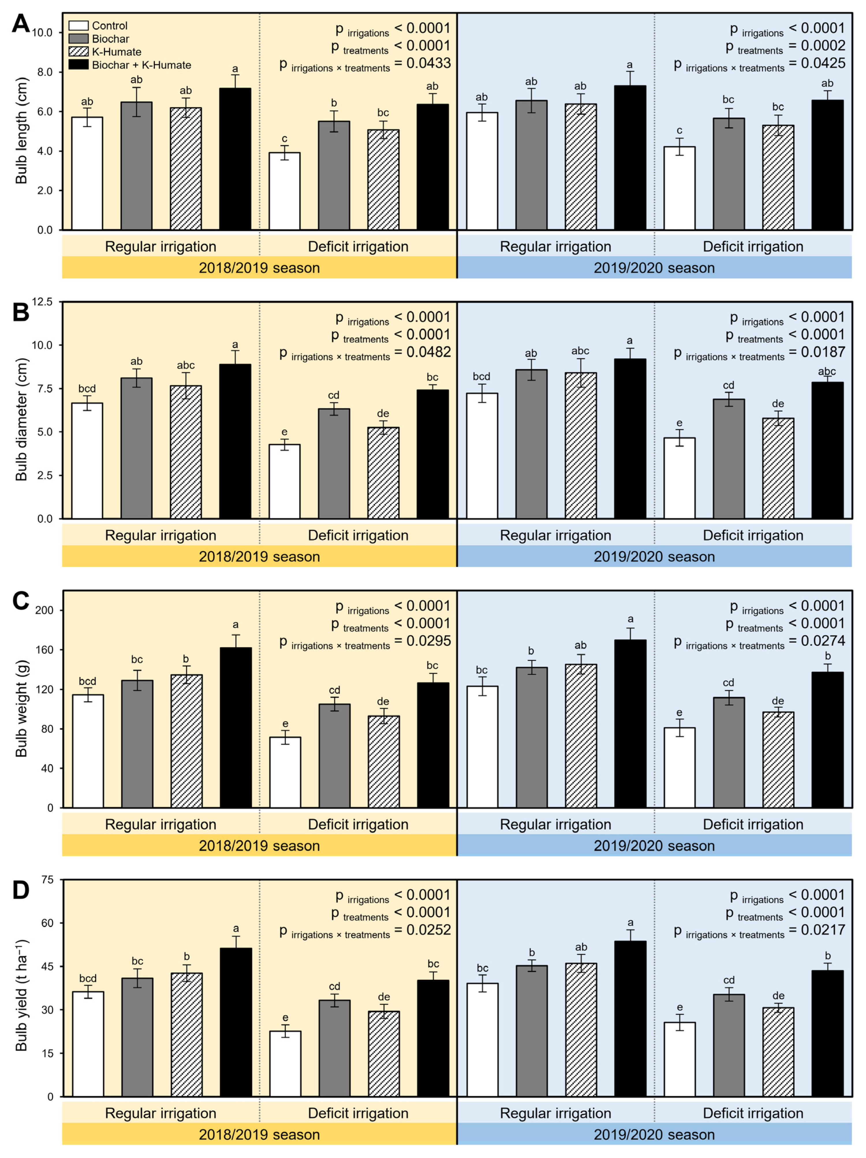 Plants 10 02598 g006