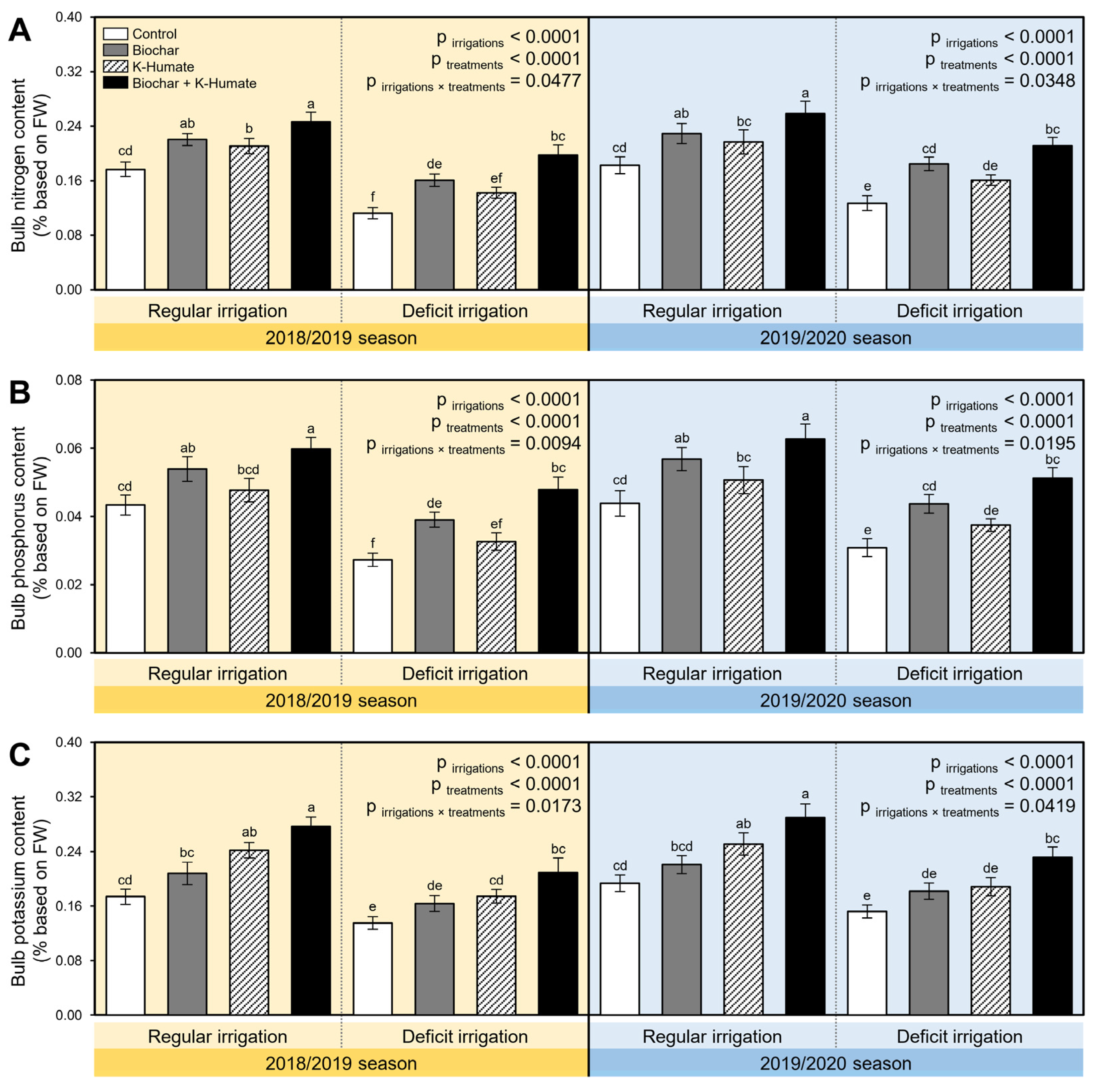 Plants 10 02598 g007