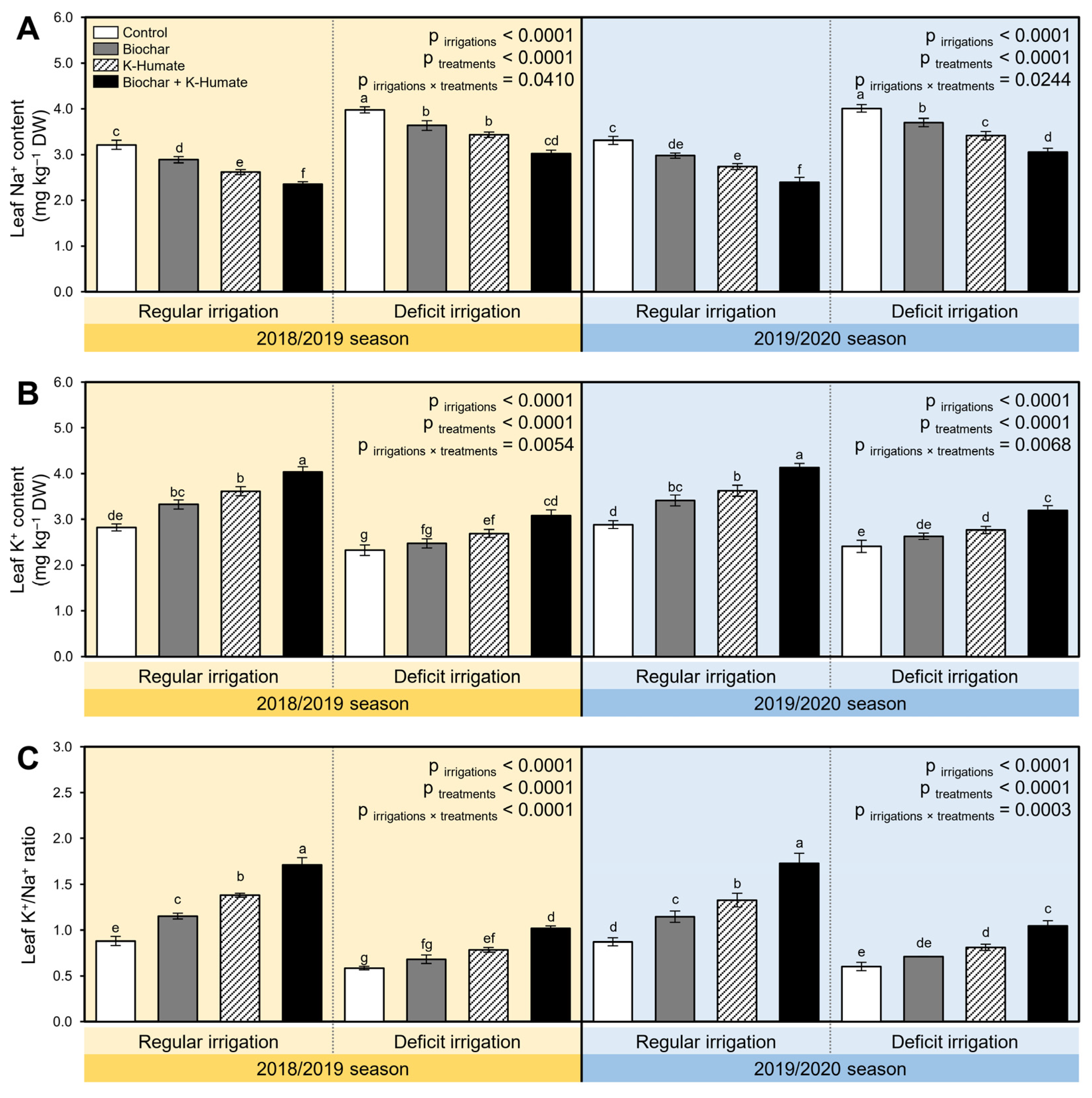 Plants 10 02598 g009