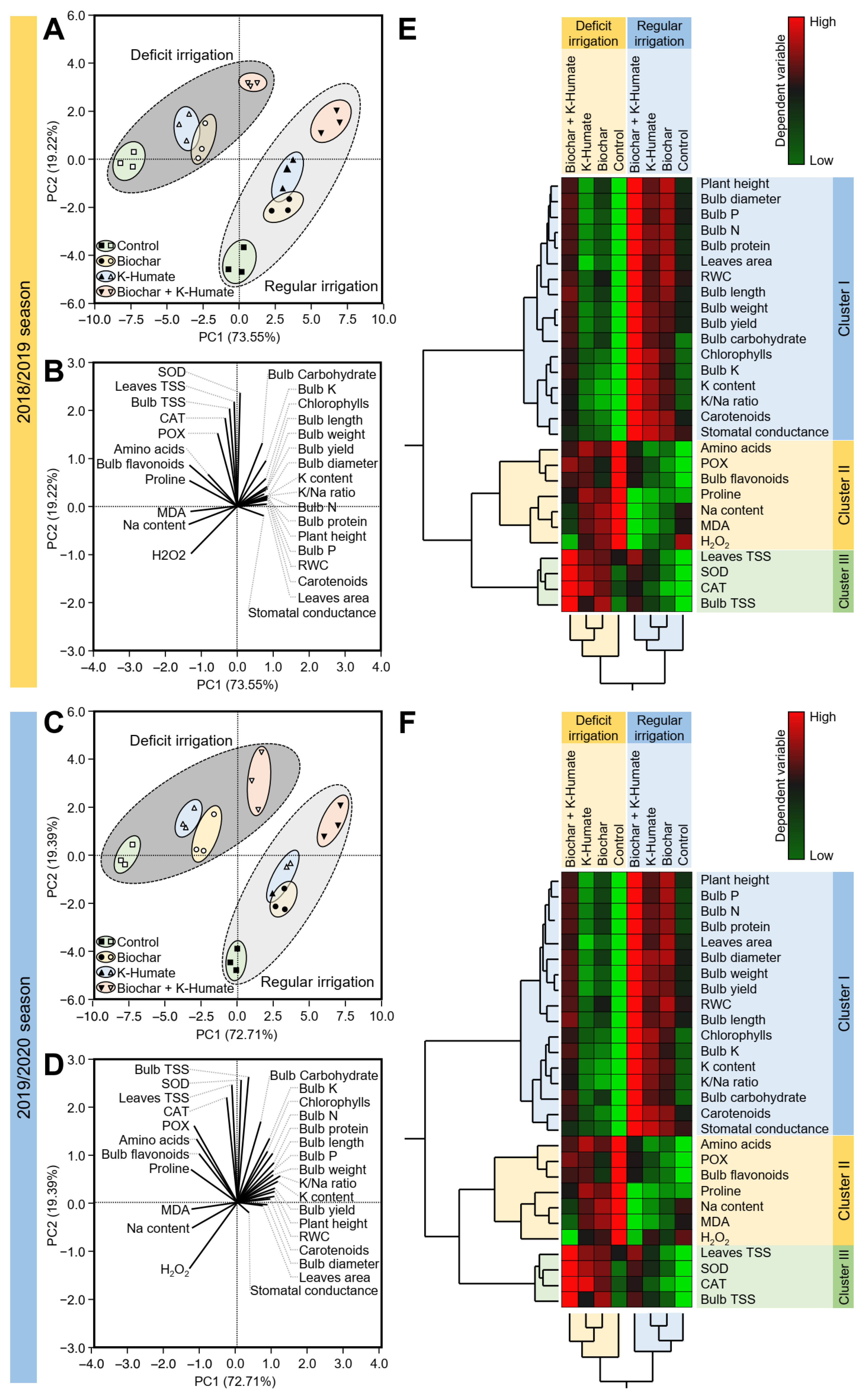 Plants 10 02598 g010