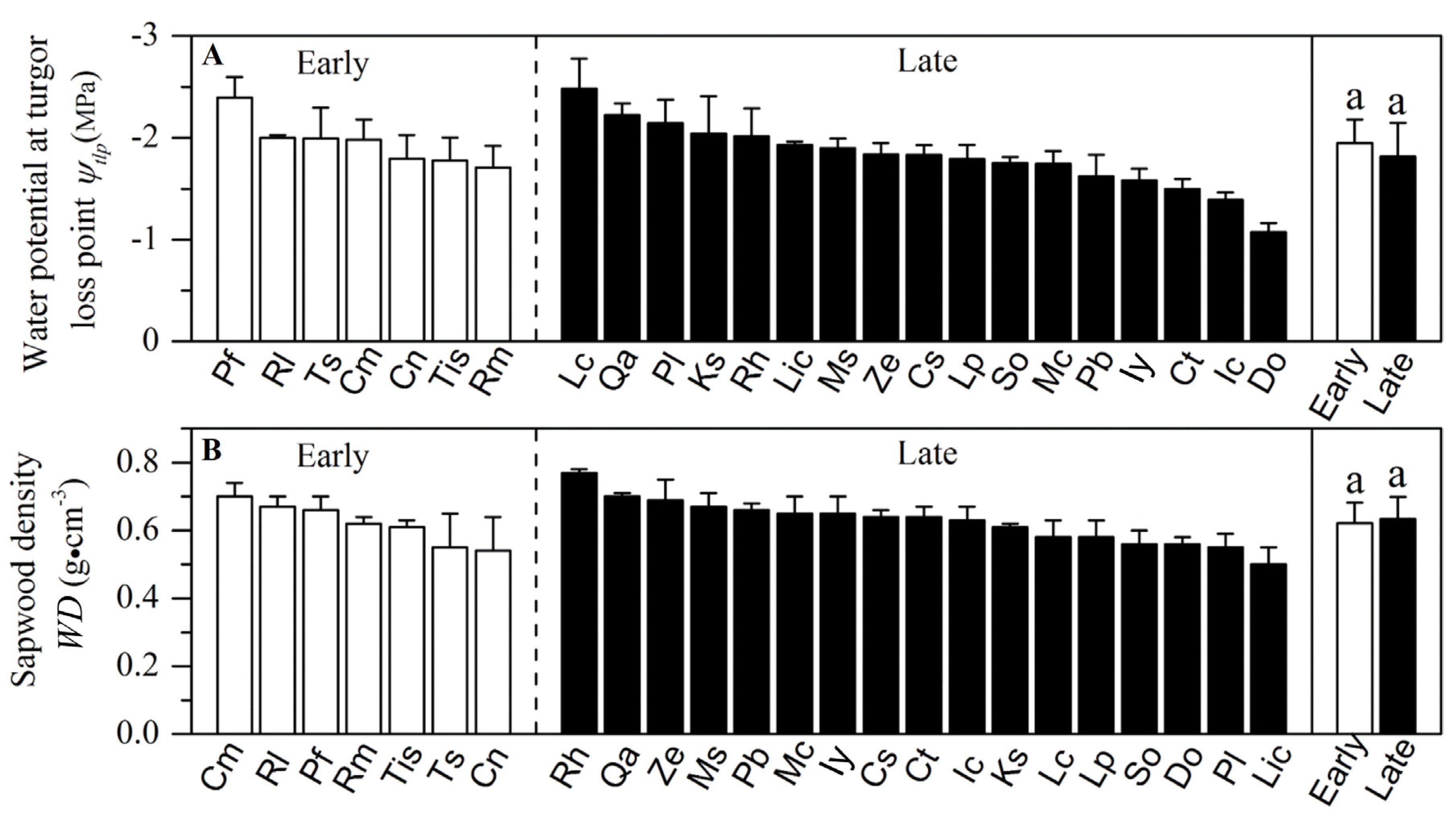 Plants 10 02604 g004