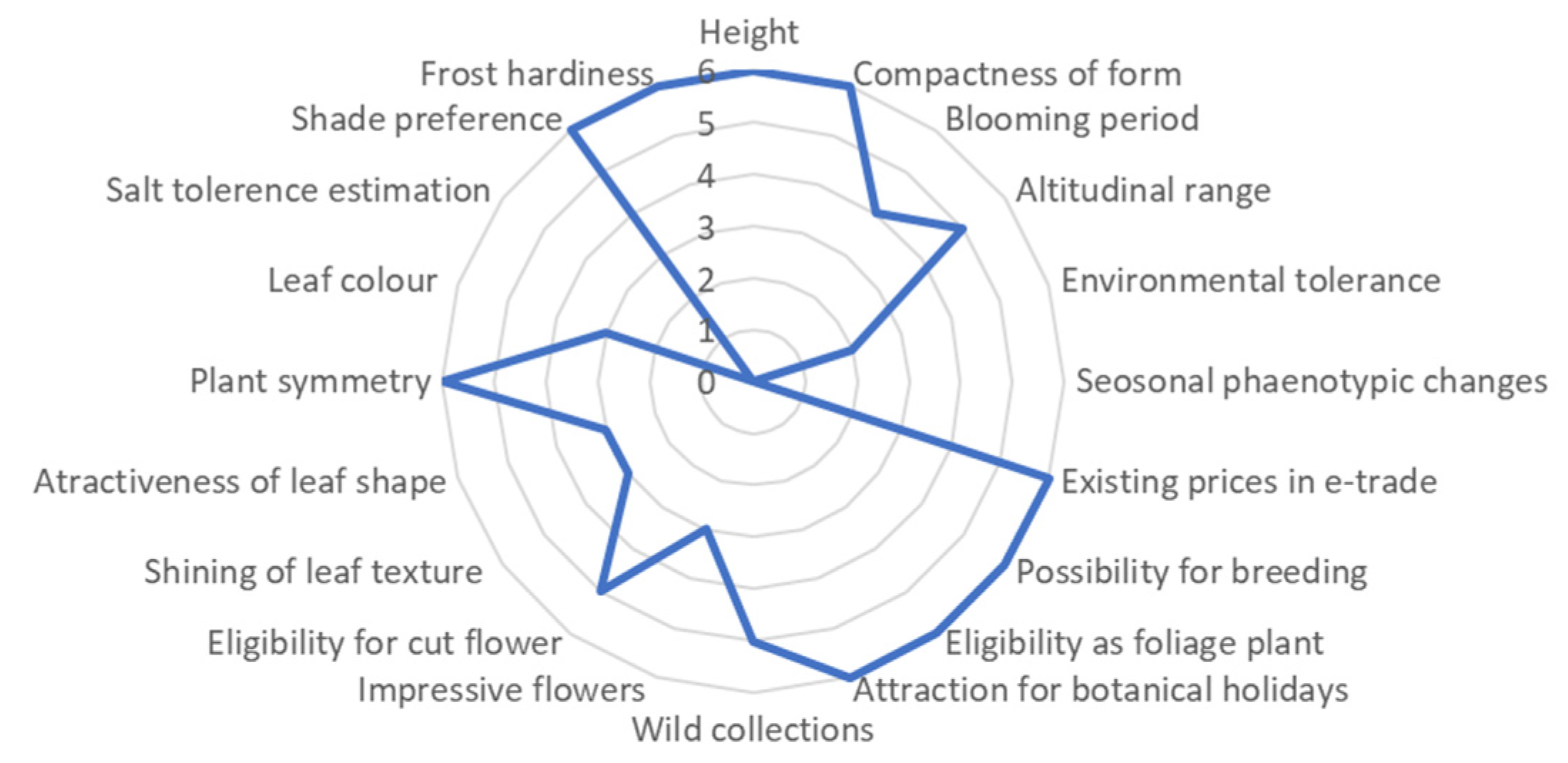 Plants 10 02606 g001