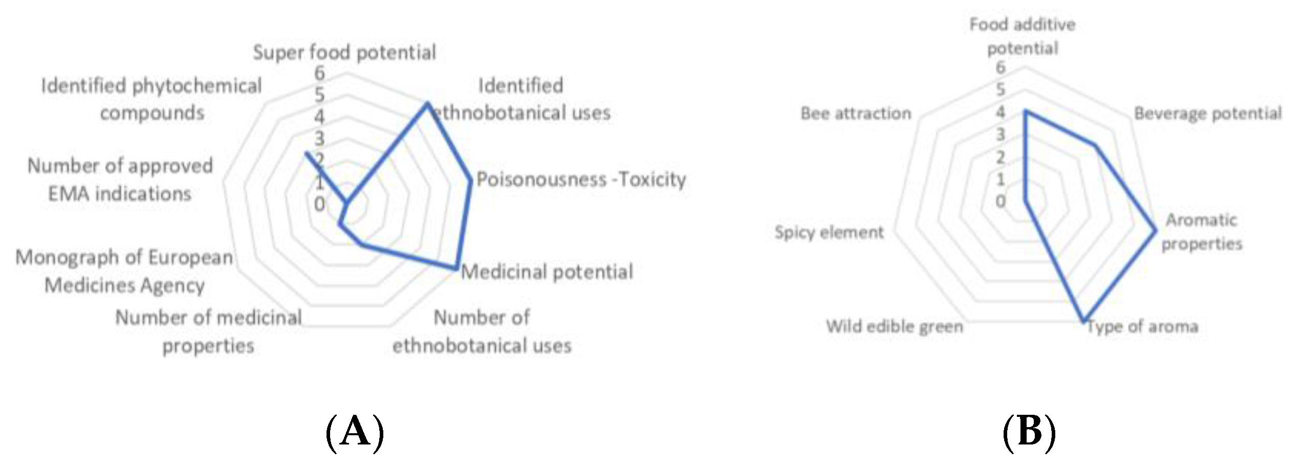 Plants 10 02606 g002