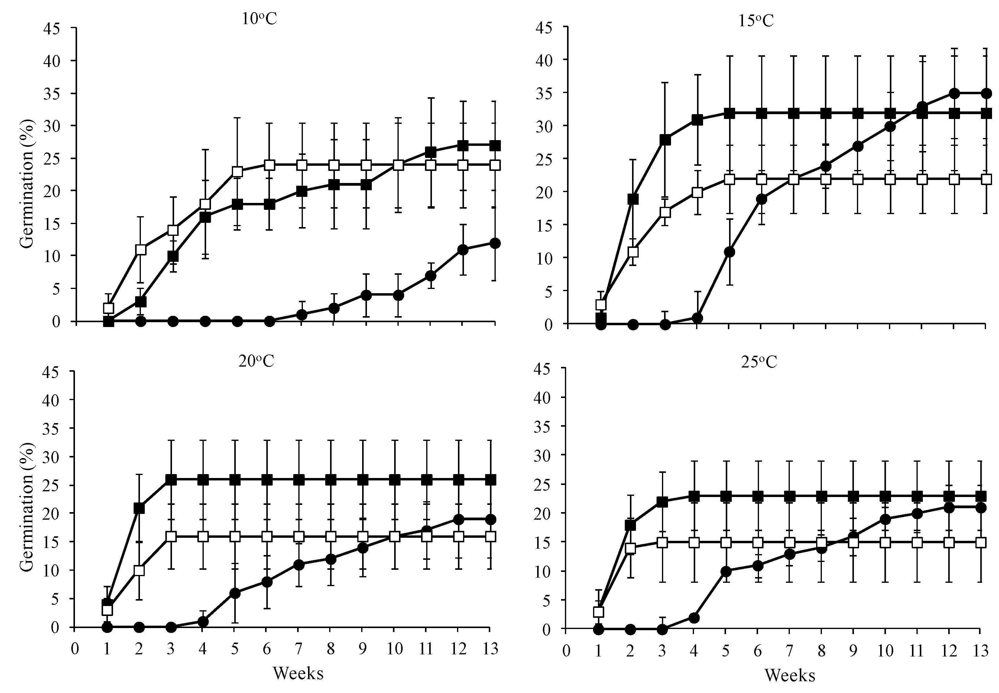 Plants 10 02606 g004