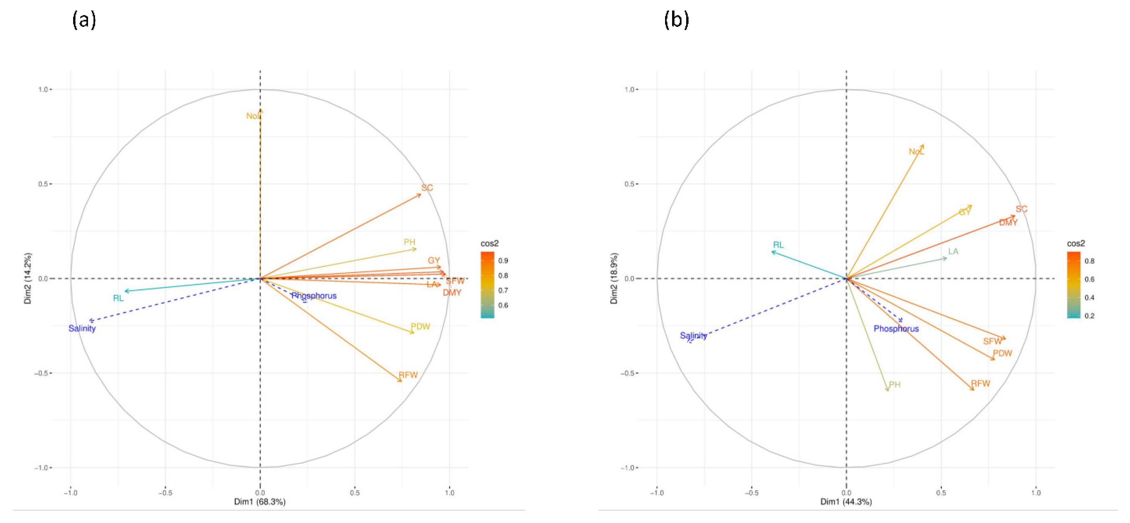 Plants 10 02608 g005