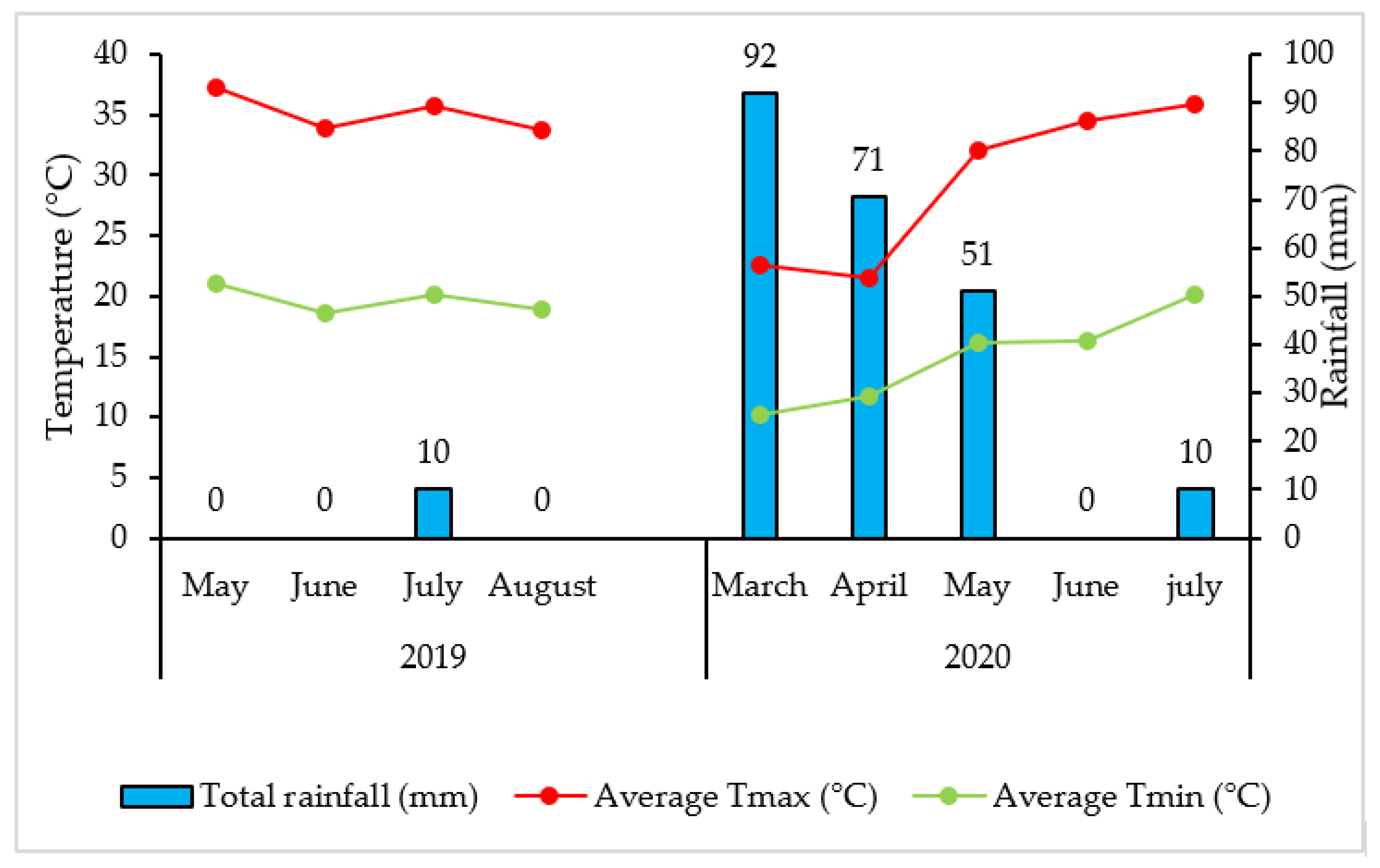 Plants 10 02608 g006