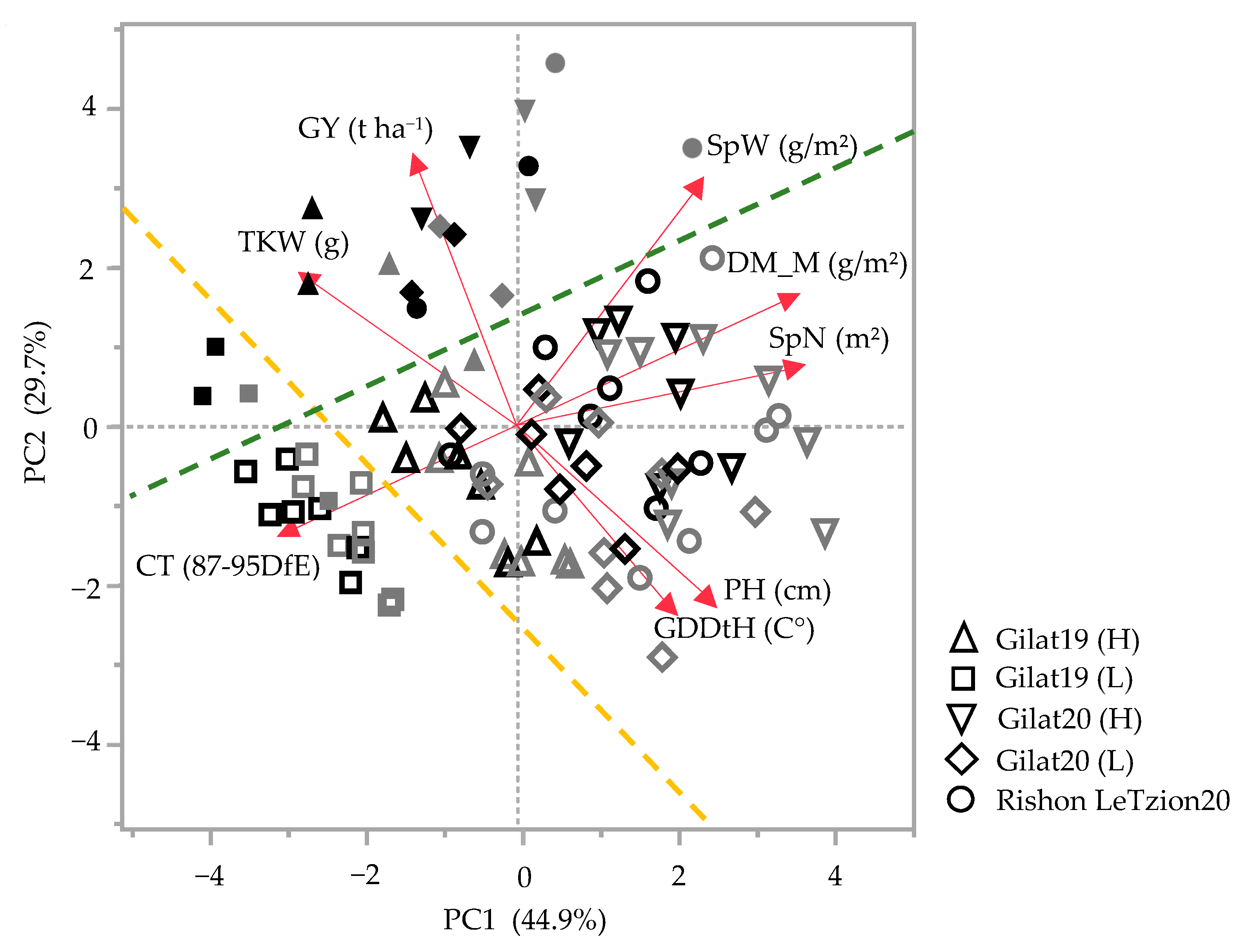 Plants 10 02612 g001