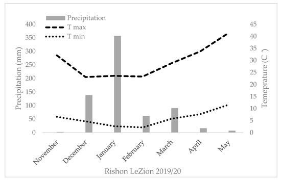 Plants 10 02612 g0a1a 550