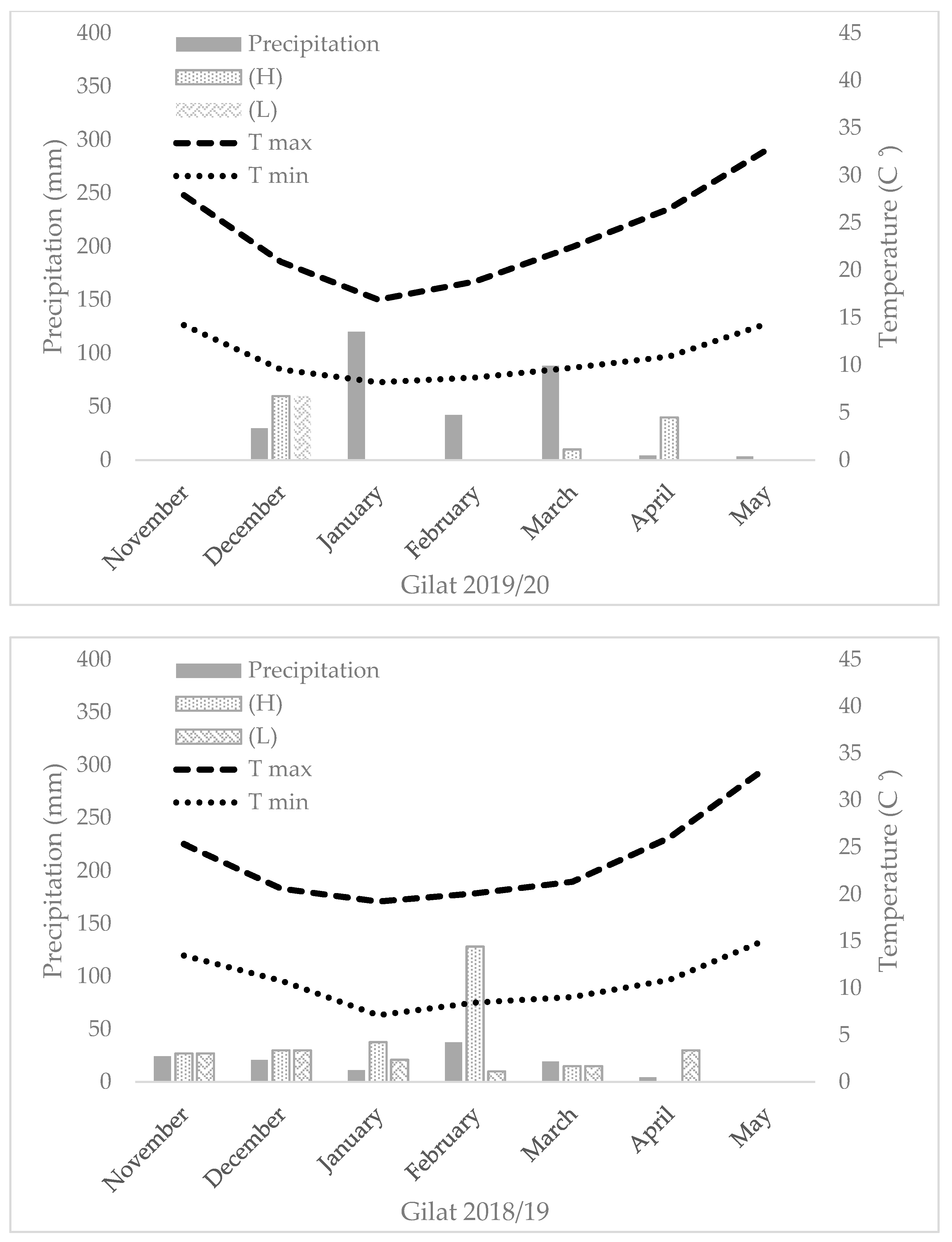 Plants 10 02612 g0a1b
