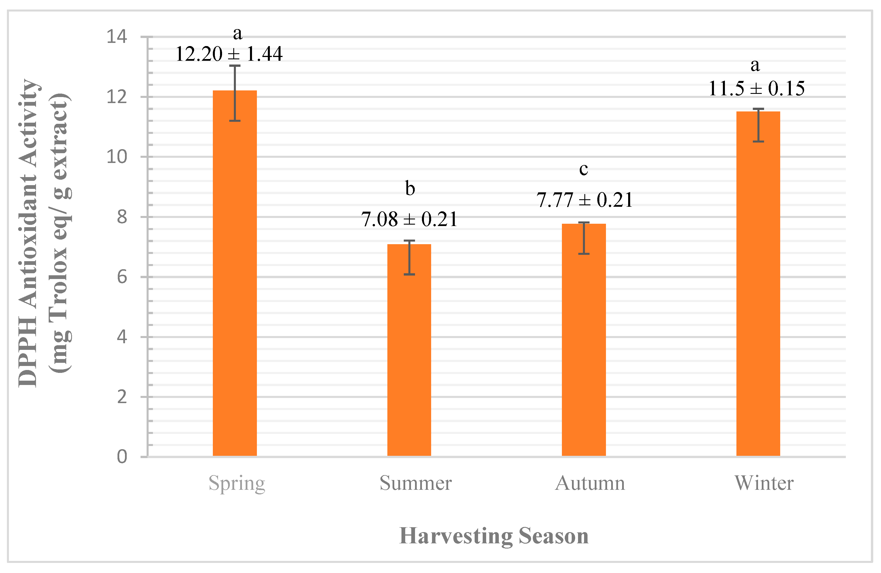 Plants 10 02618 g005