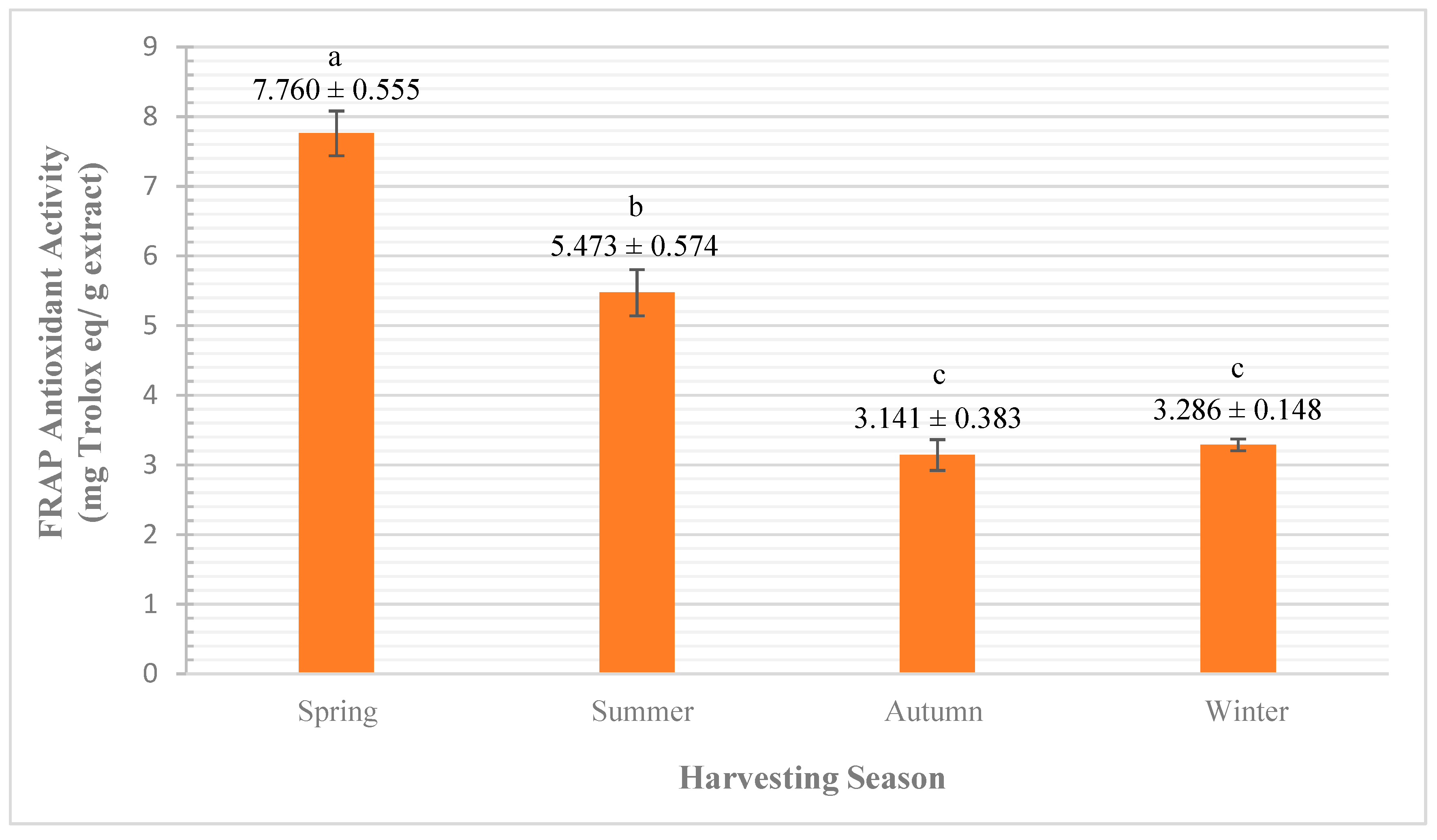 Plants 10 02618 g006