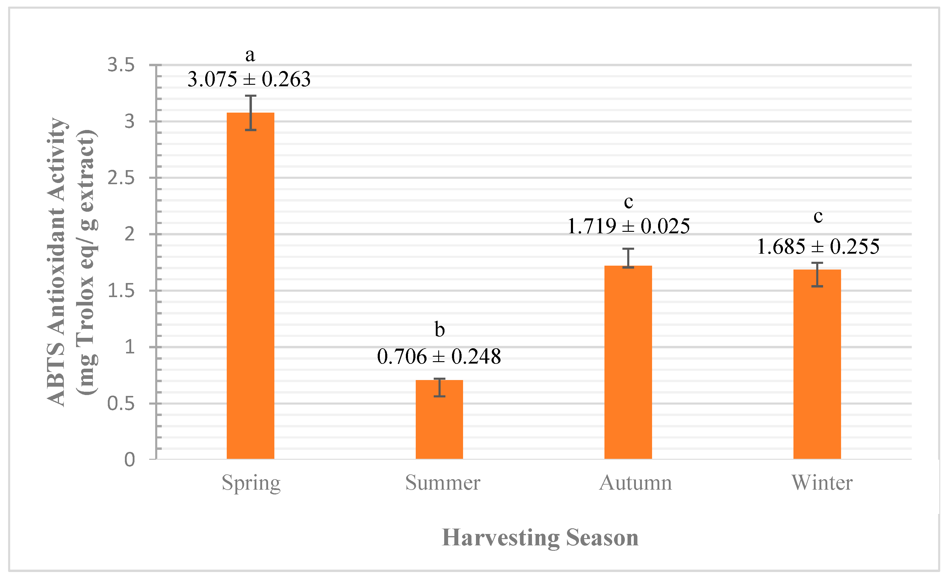 Plants 10 02618 g007