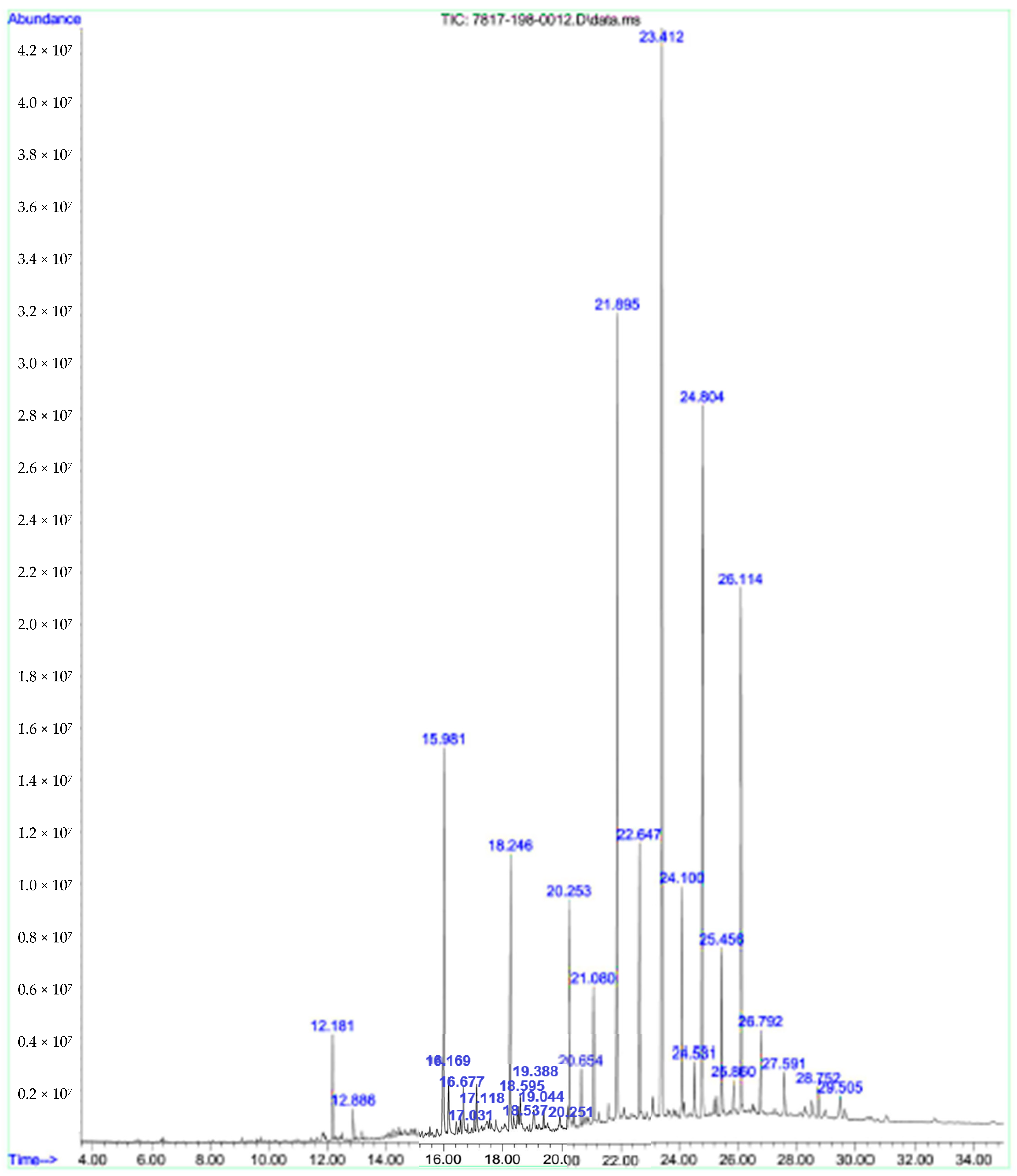 Plants 10 02618 g008