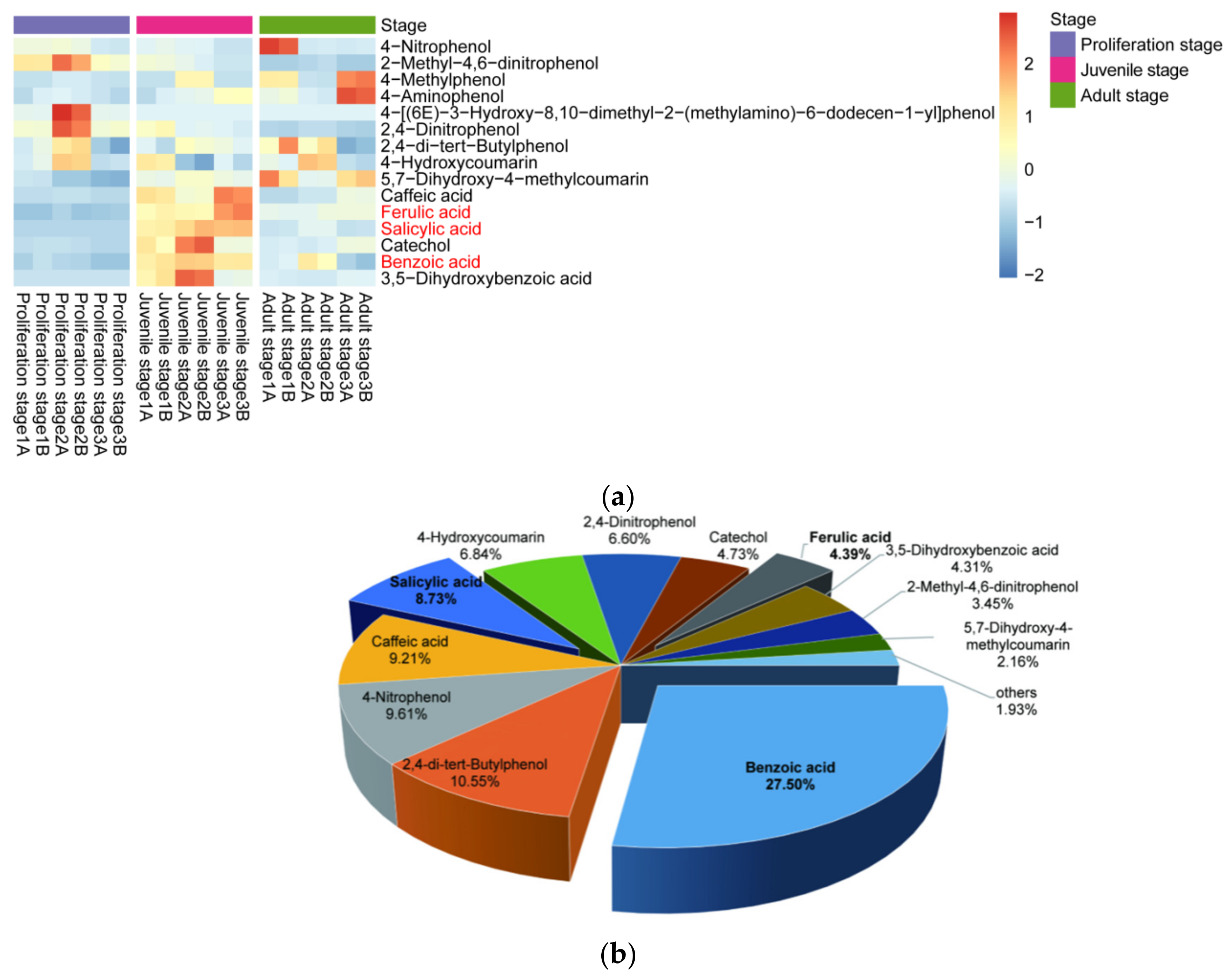Plants 10 02653 g003 Plants 10 02653 g003