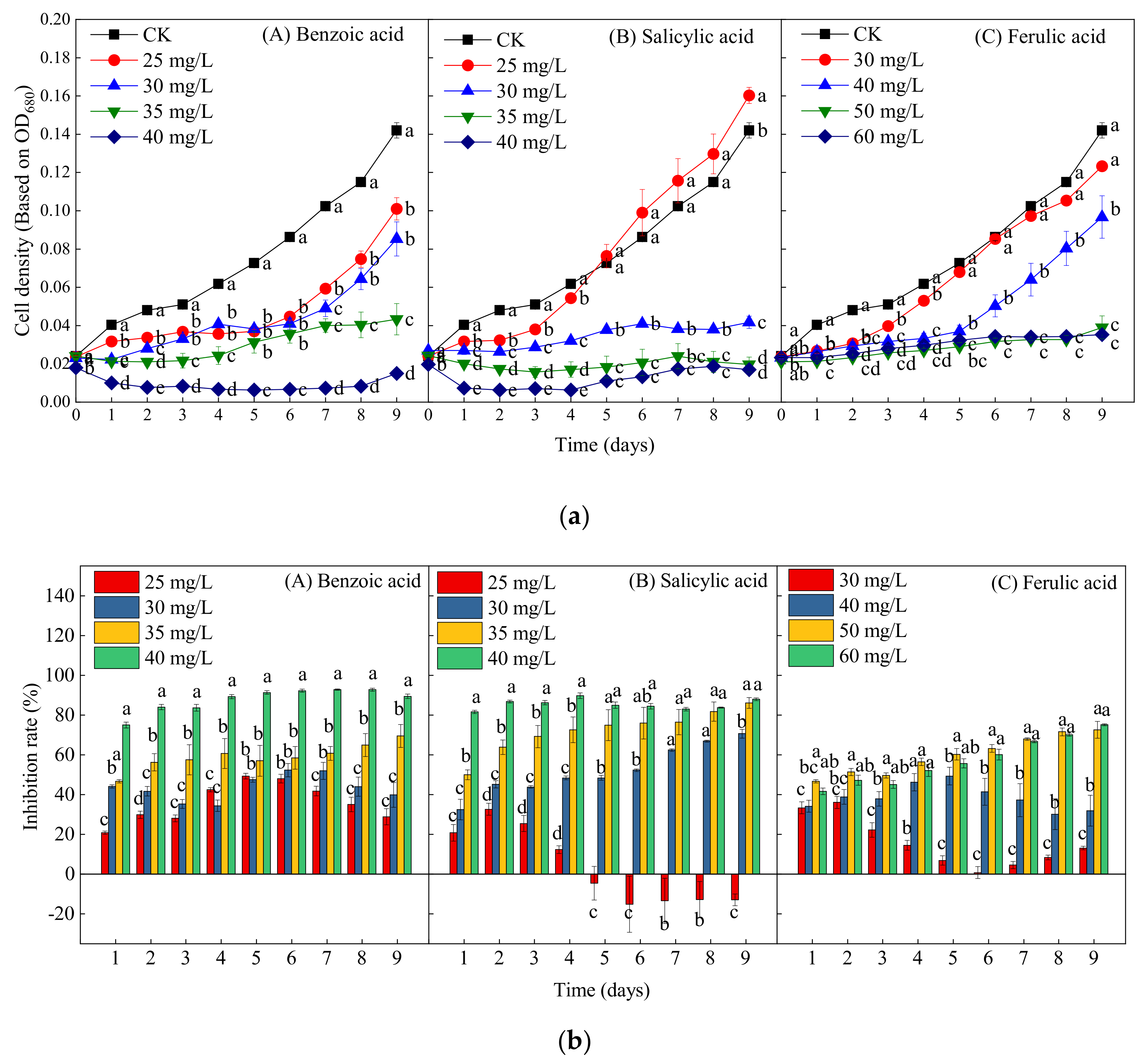 Plants 10 02653 g005 Plants 10 02653 g005