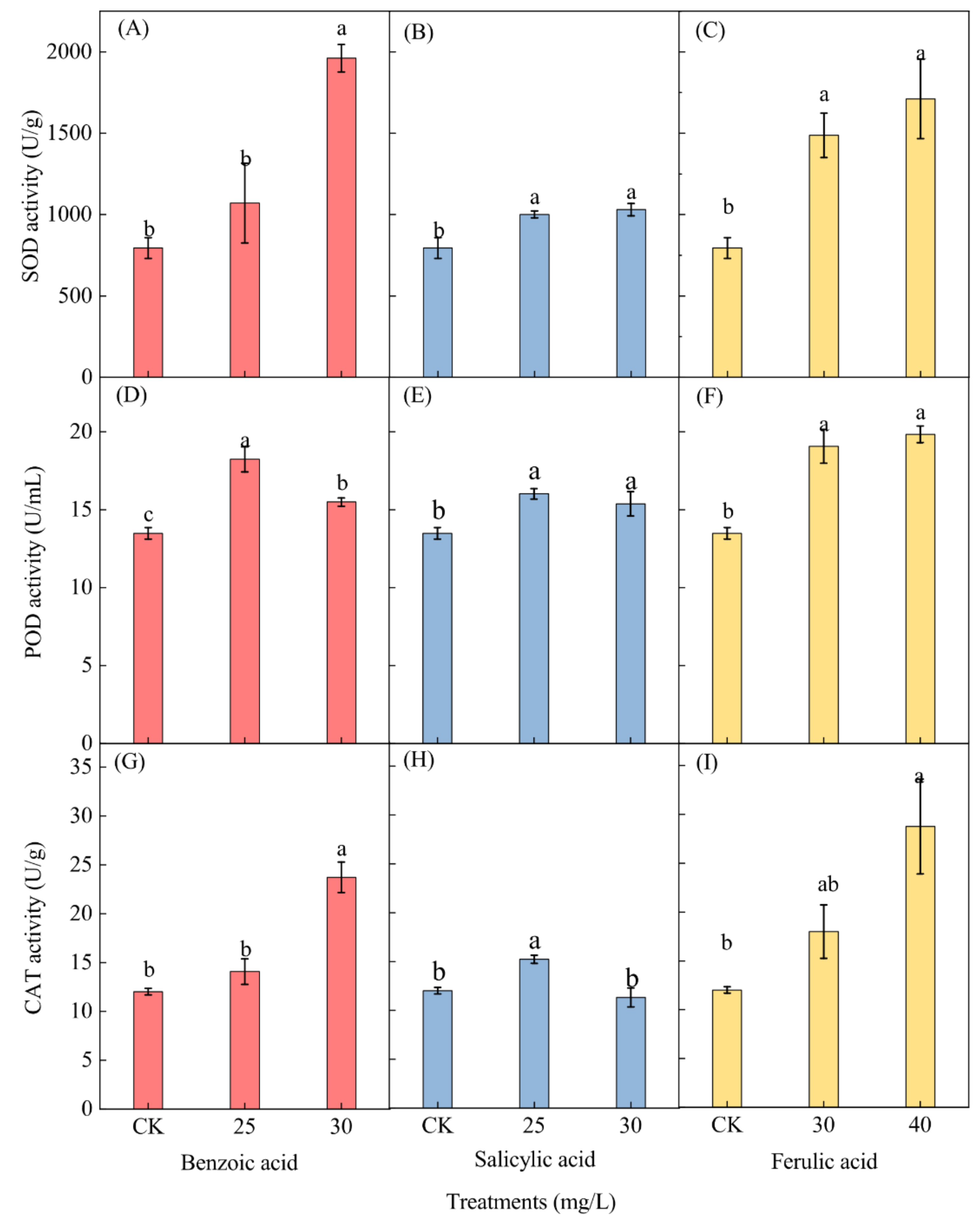 Plants 10 02653 g009 Plants 10 02653 g009
