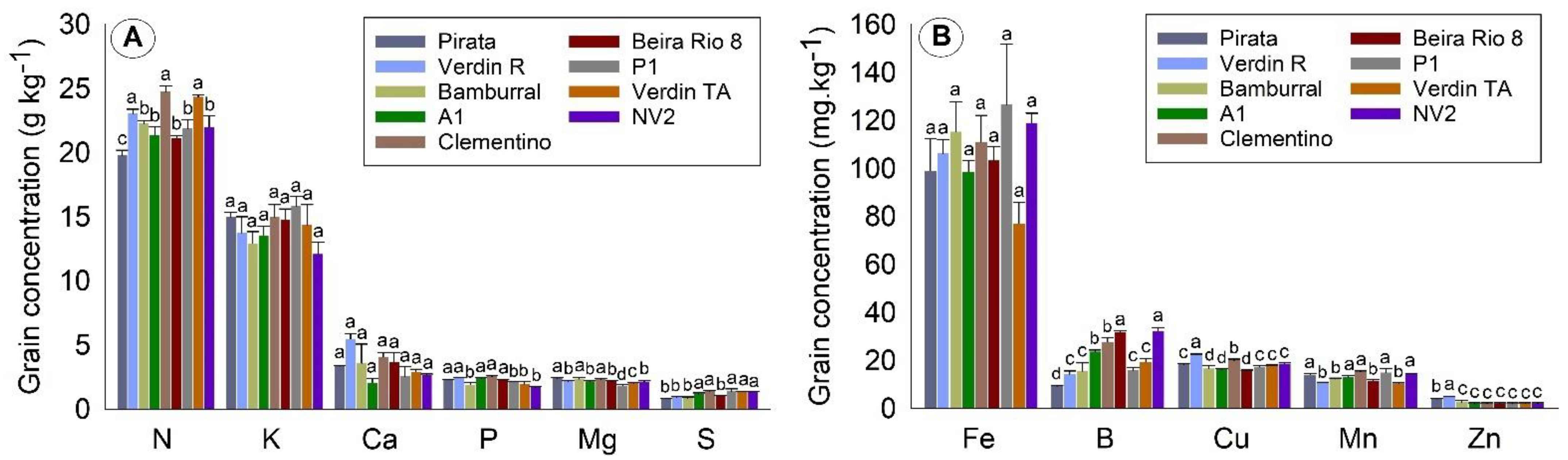 Plants 10 02661 g002