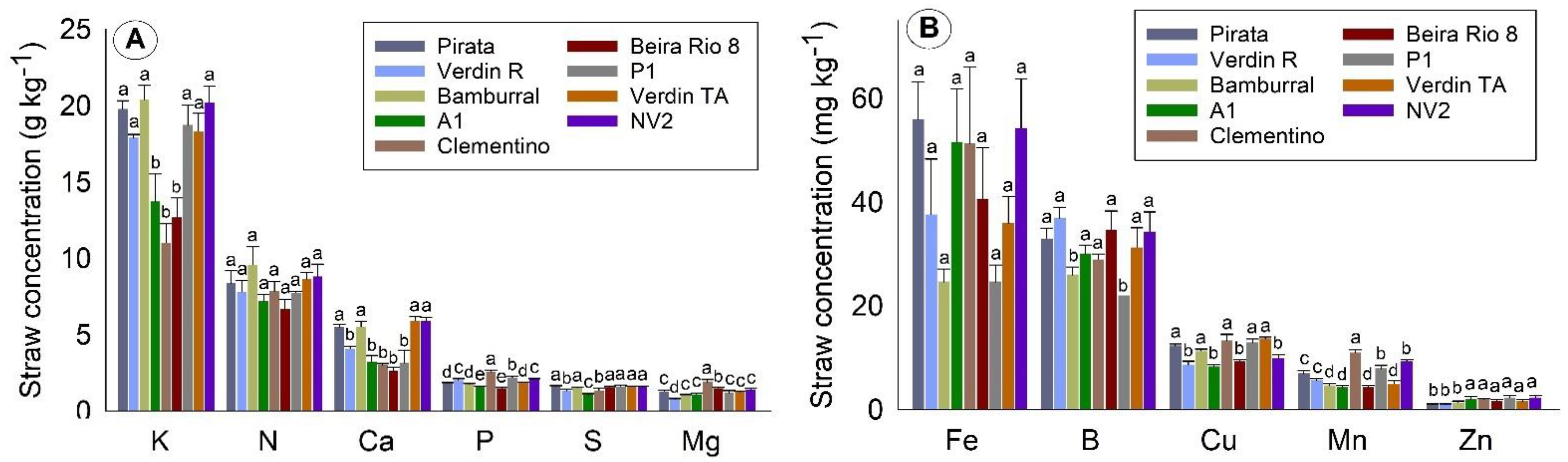 Plants 10 02661 g003