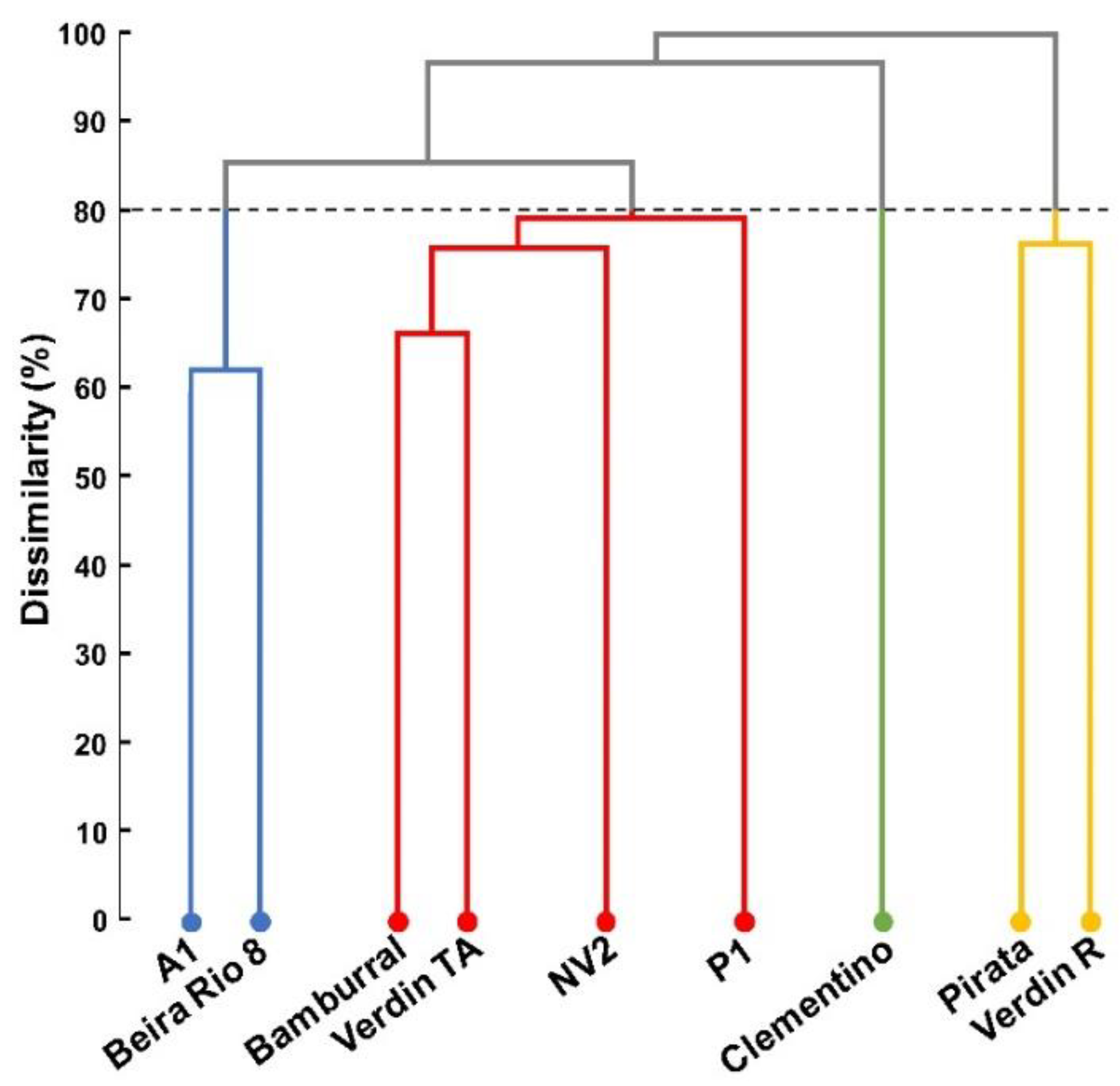 Plants 10 02661 g004