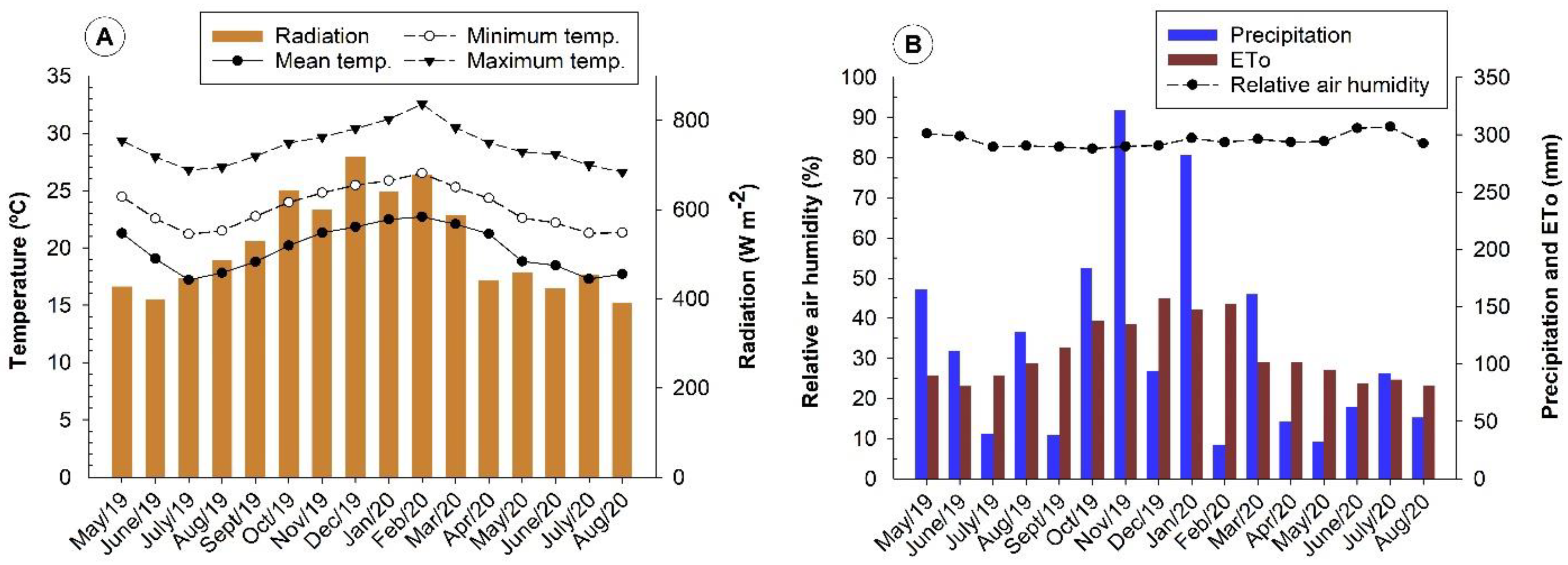 Plants 10 02661 g005
