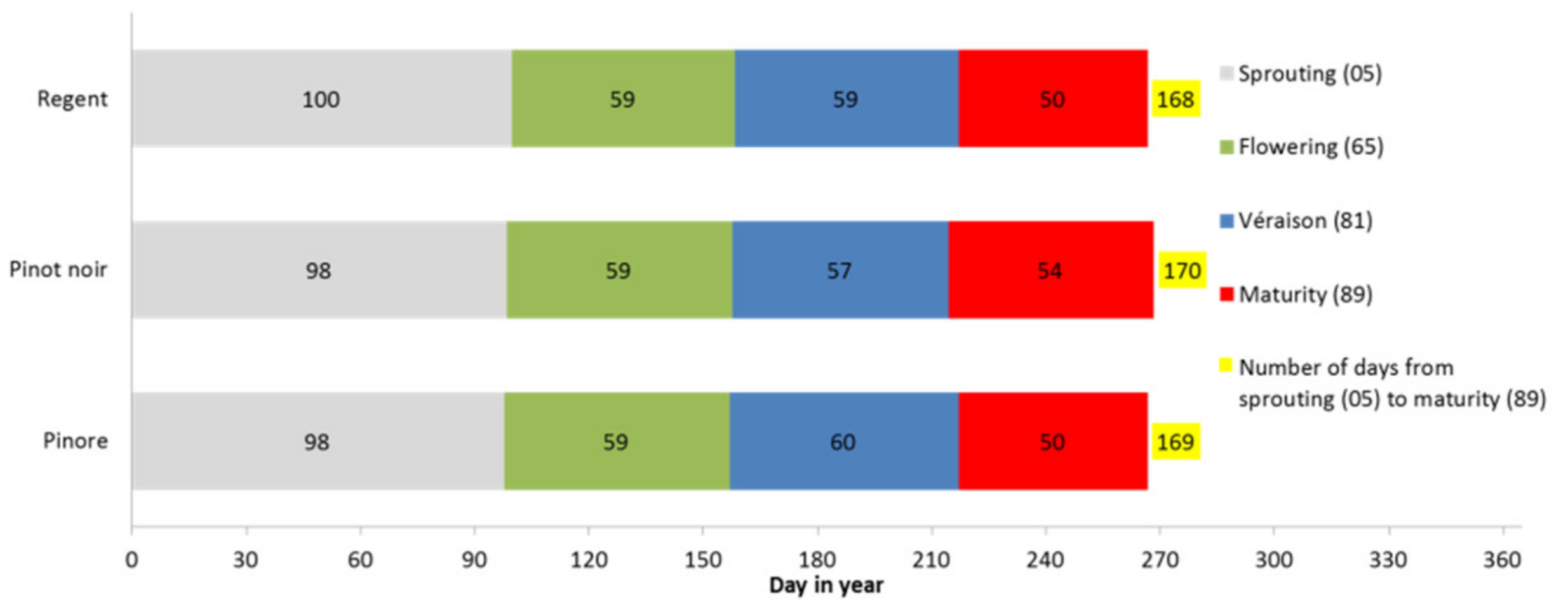 Plants 10 02666 g002