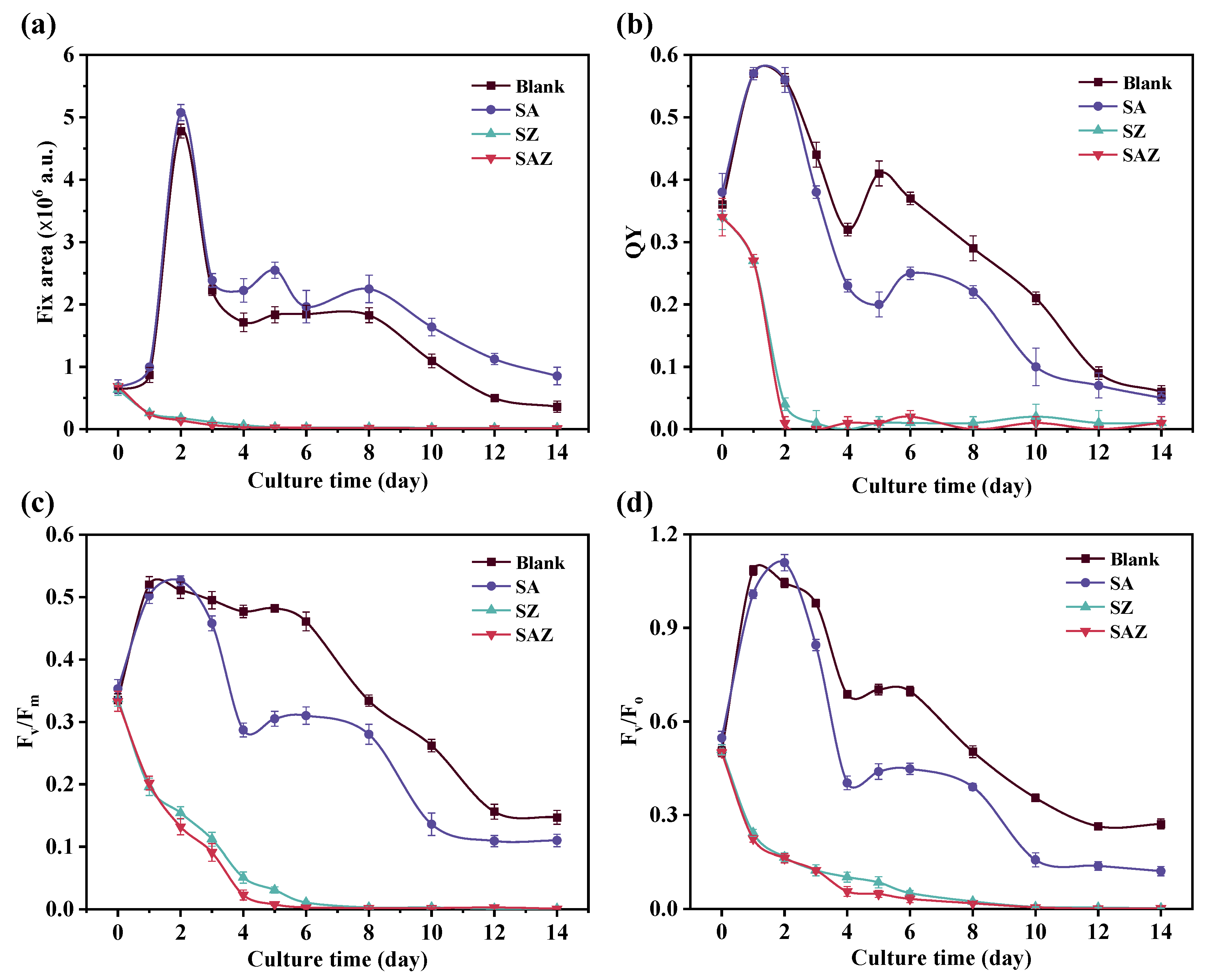 Plants 10 02684 g002