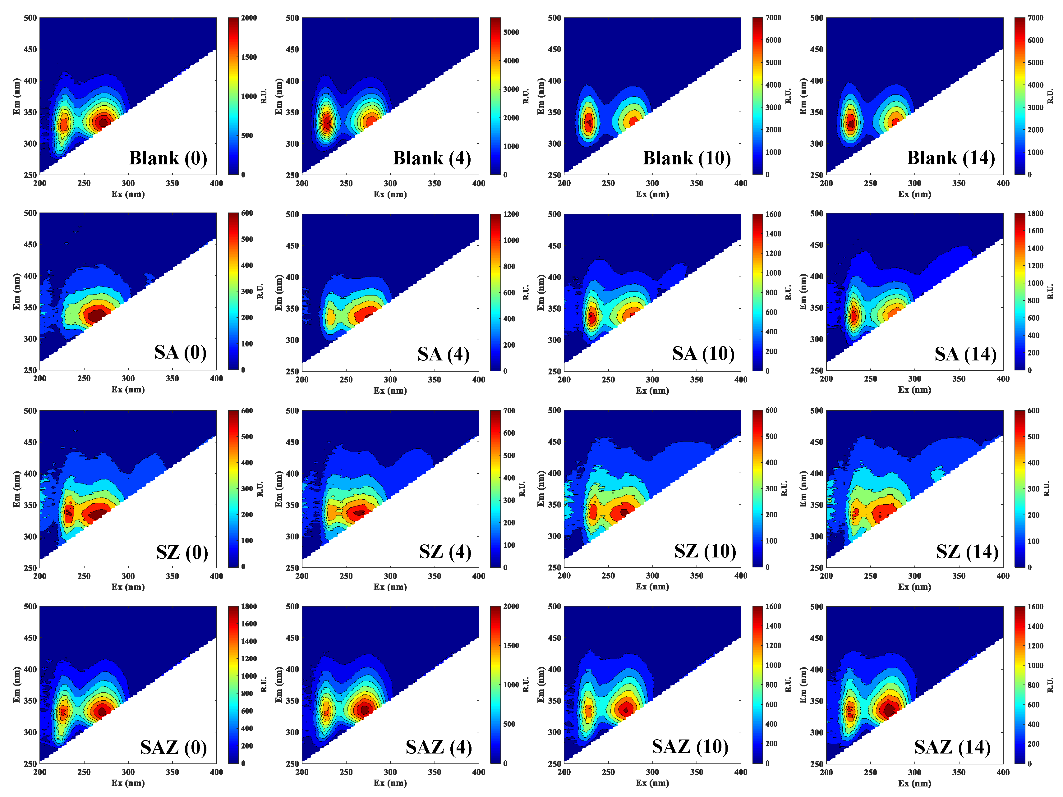 Plants 10 02684 g003