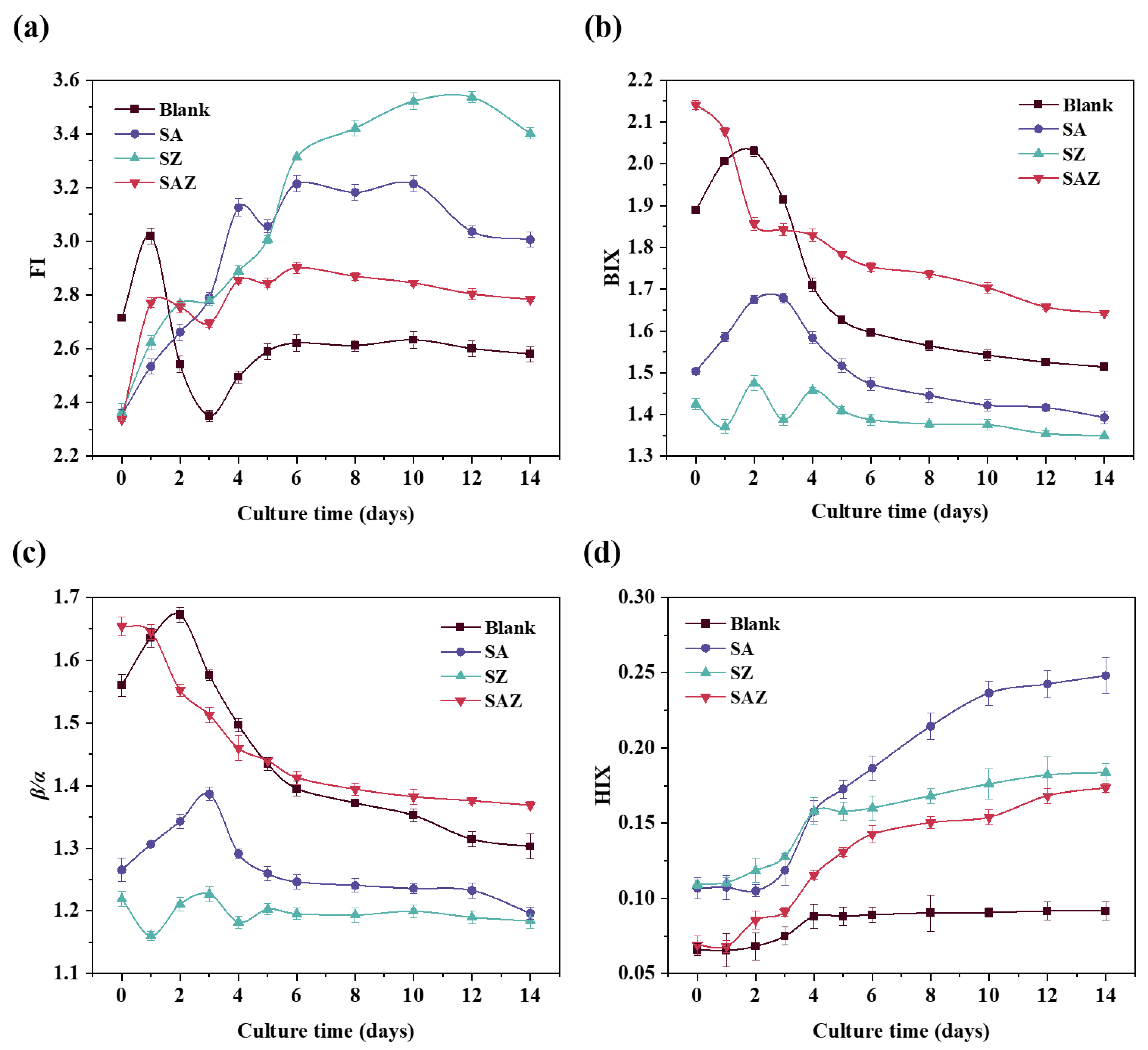 Plants 10 02684 g004