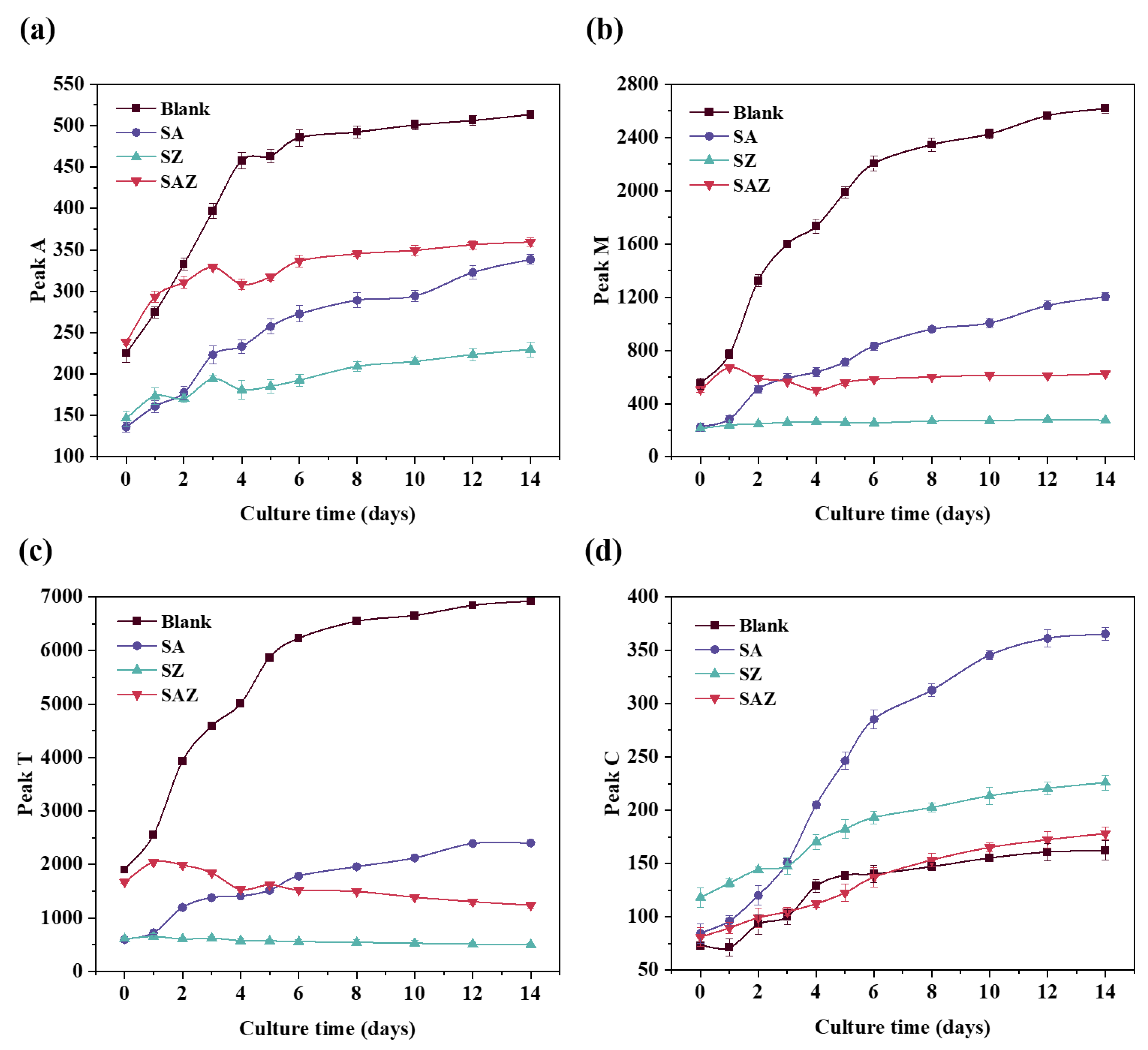 Plants 10 02684 g005