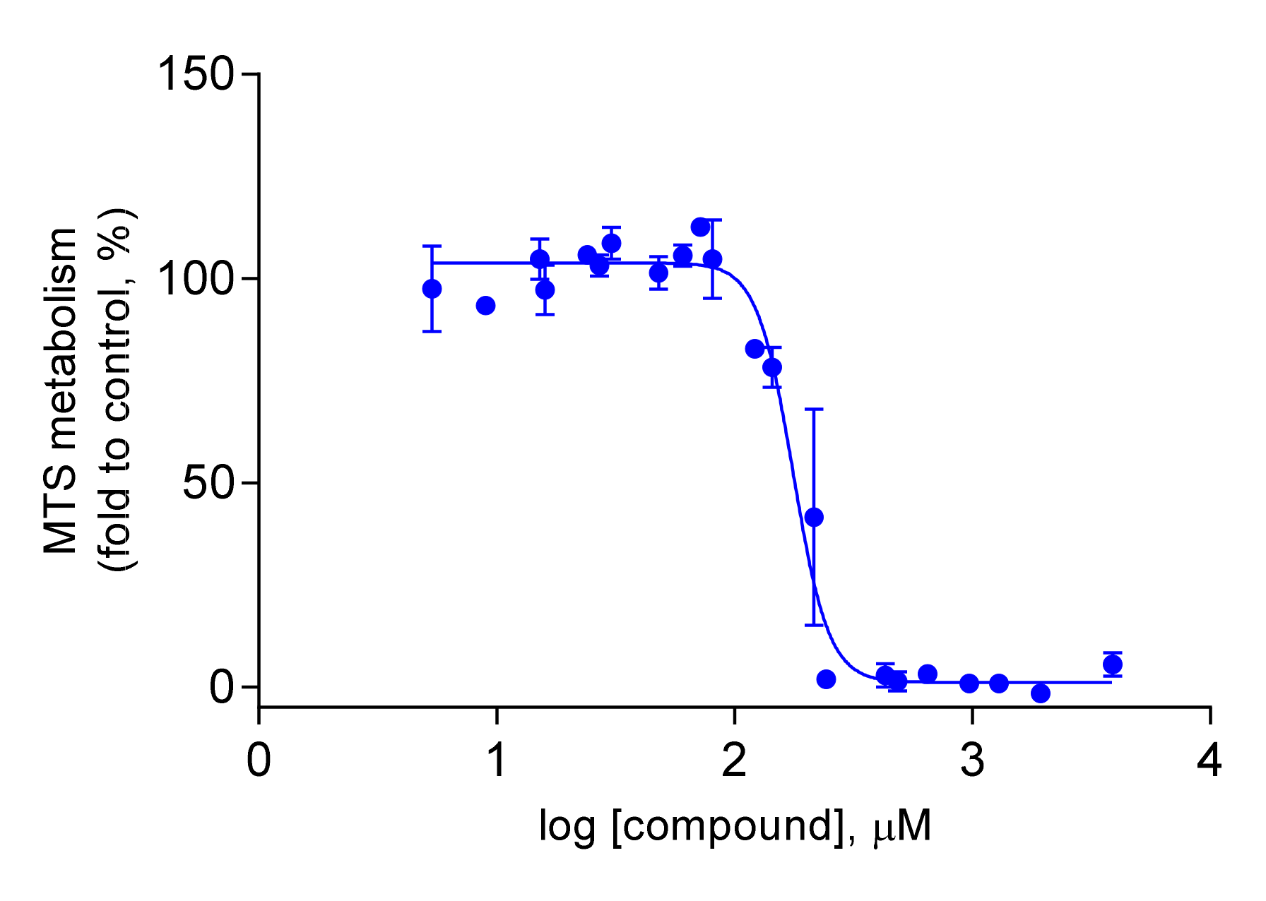 Plants 10 02698 g002