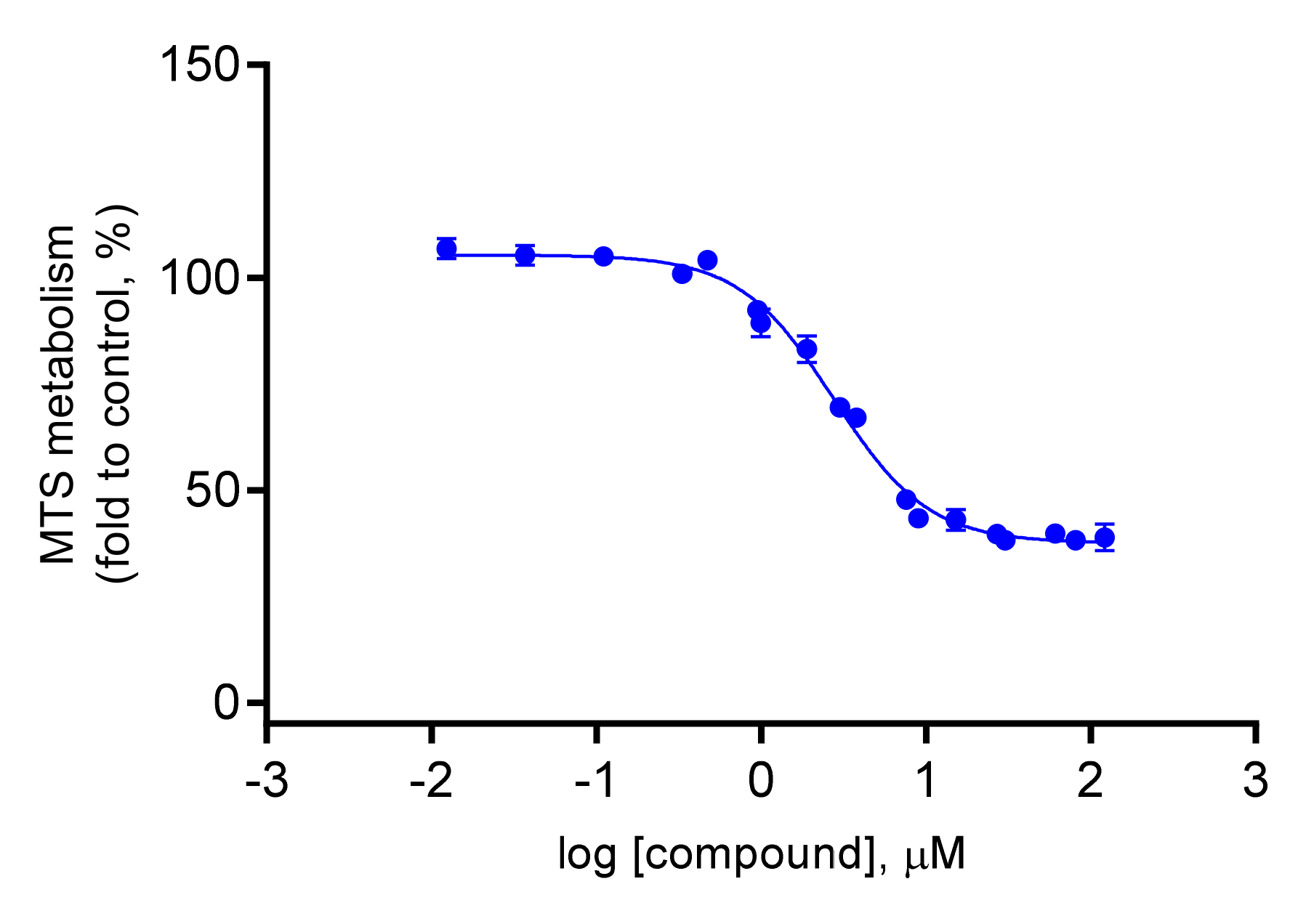 Plants 10 02698 g003