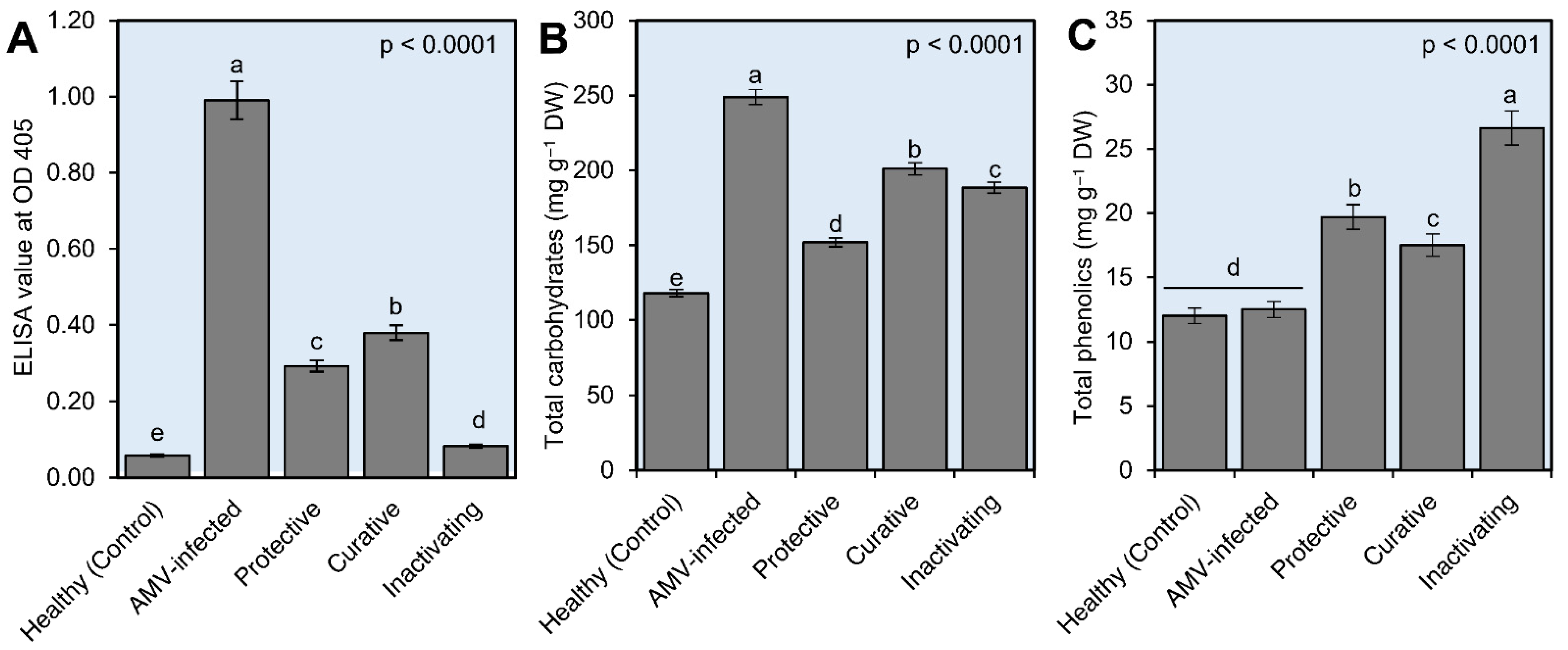 Plants 10 02701 g005 Plants 10 02701 g005