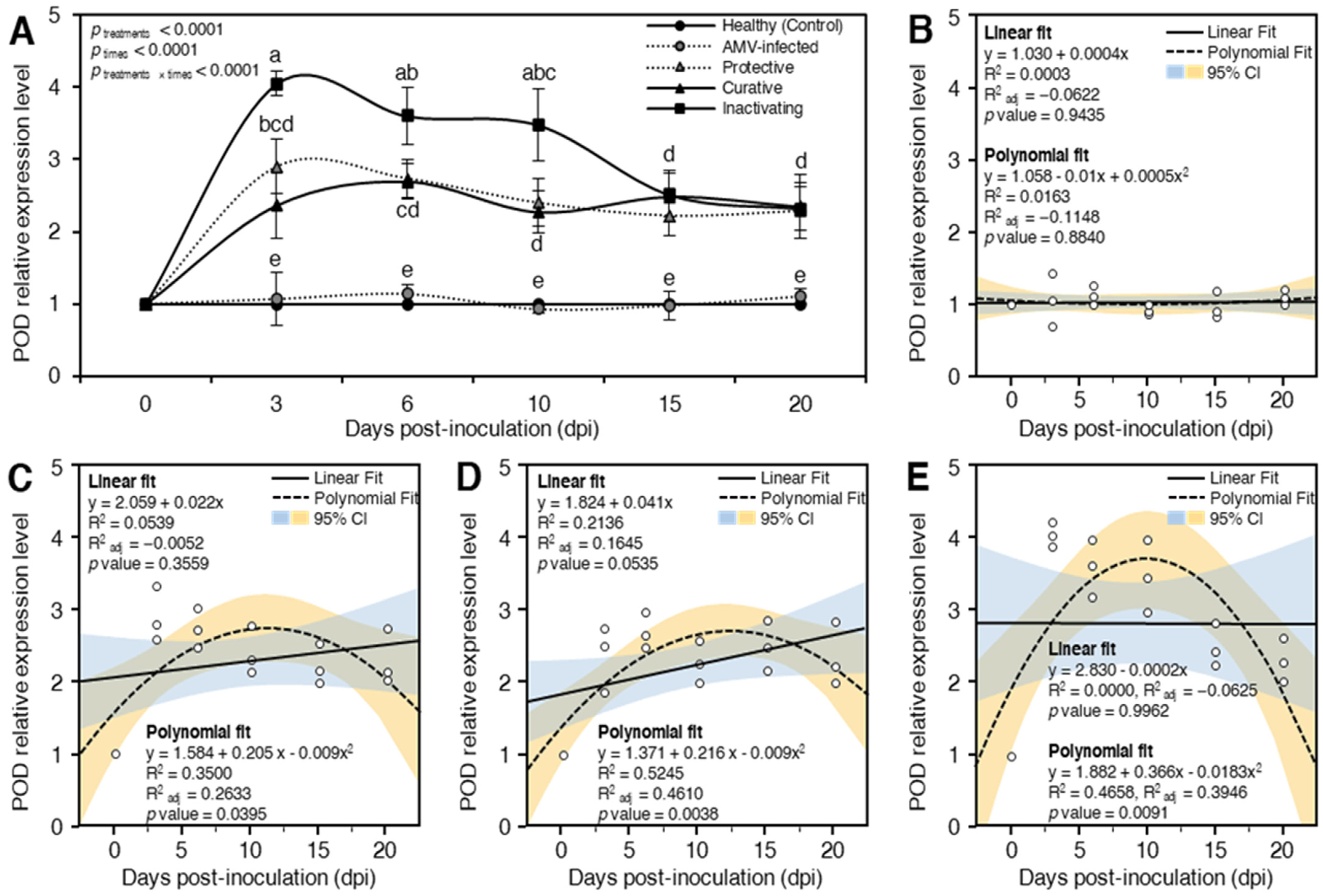 Plants 10 02701 g006 Plants 10 02701 g006