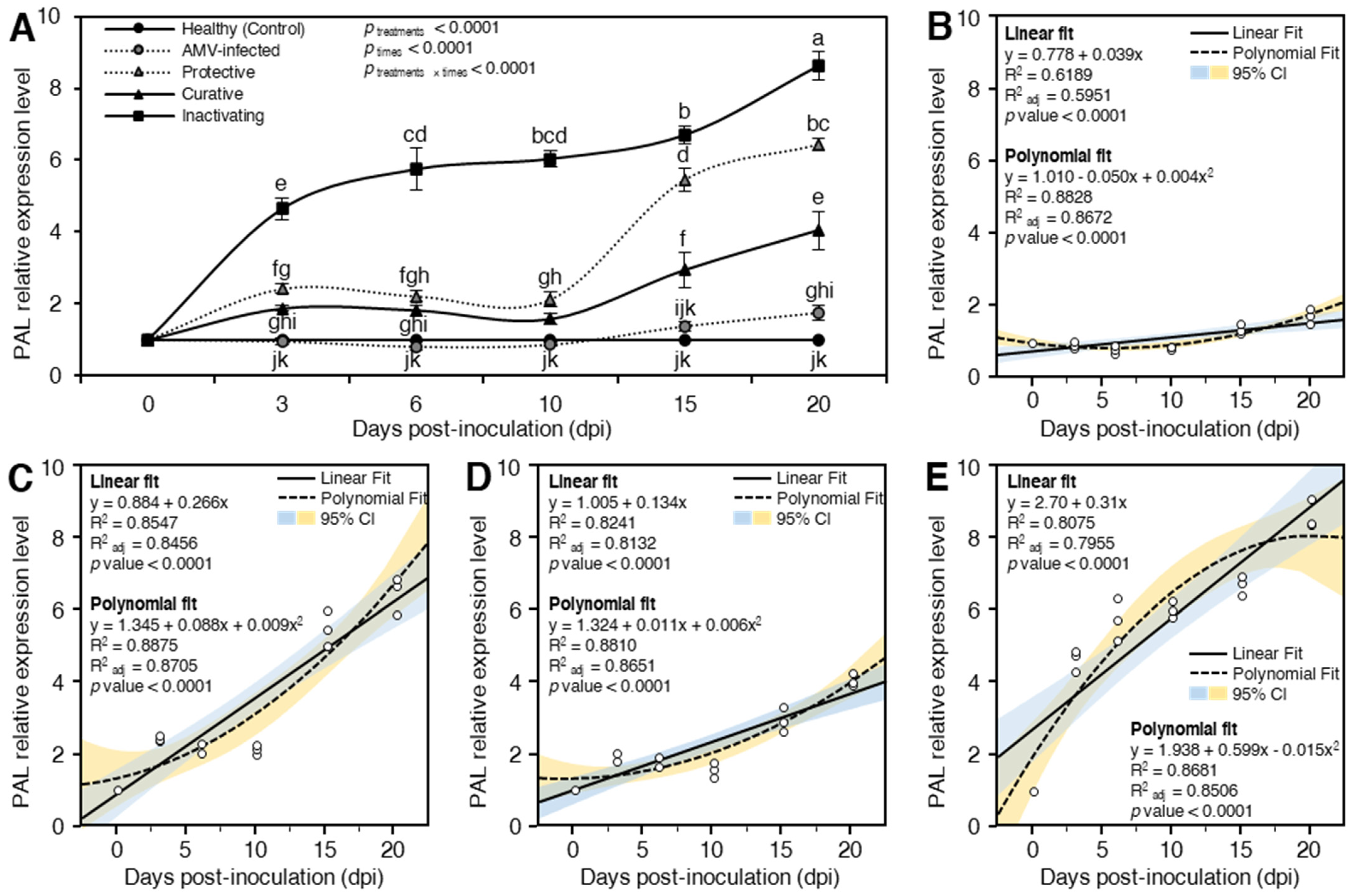 Plants 10 02701 g008 Plants 10 02701 g008