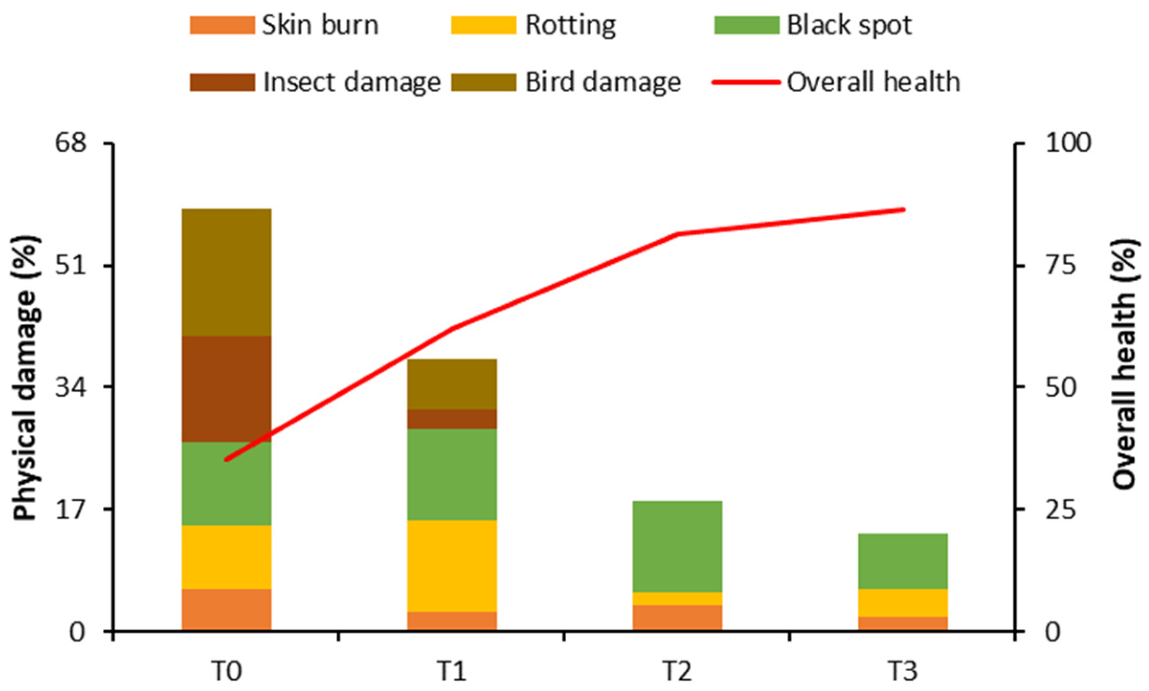 Plants 10 02704 g001