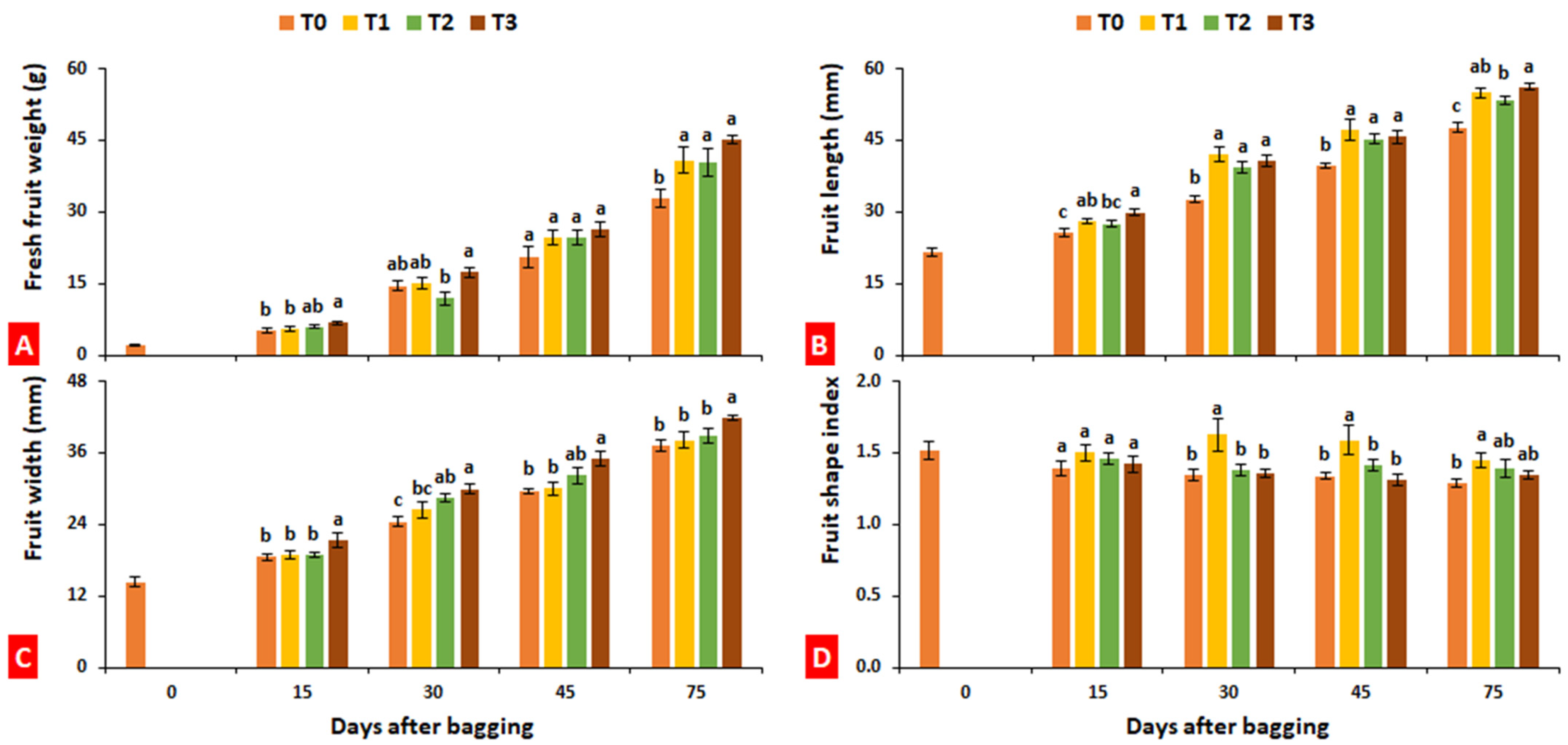 Plants 10 02704 g002