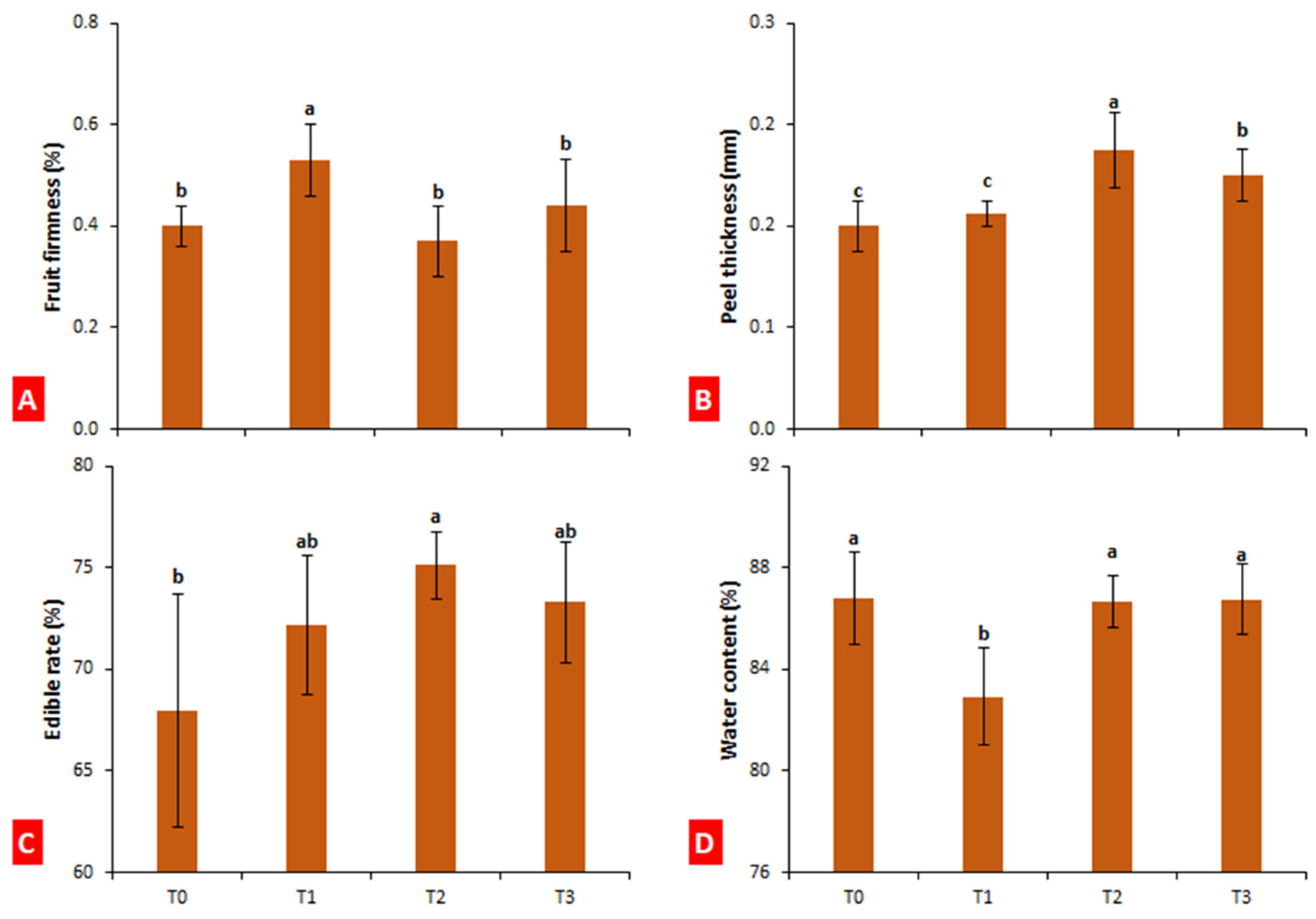 Plants 10 02704 g003