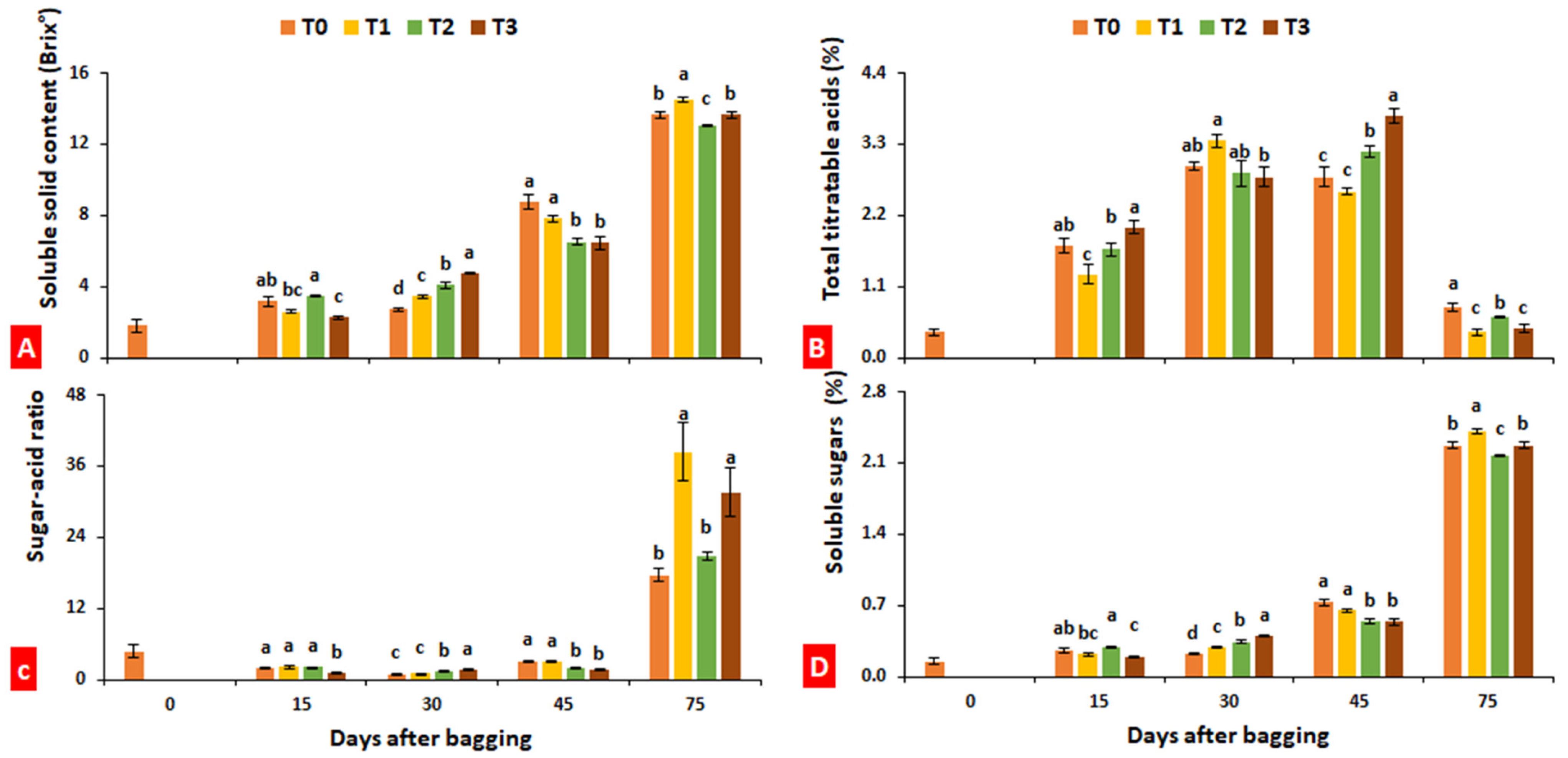 Plants 10 02704 g004