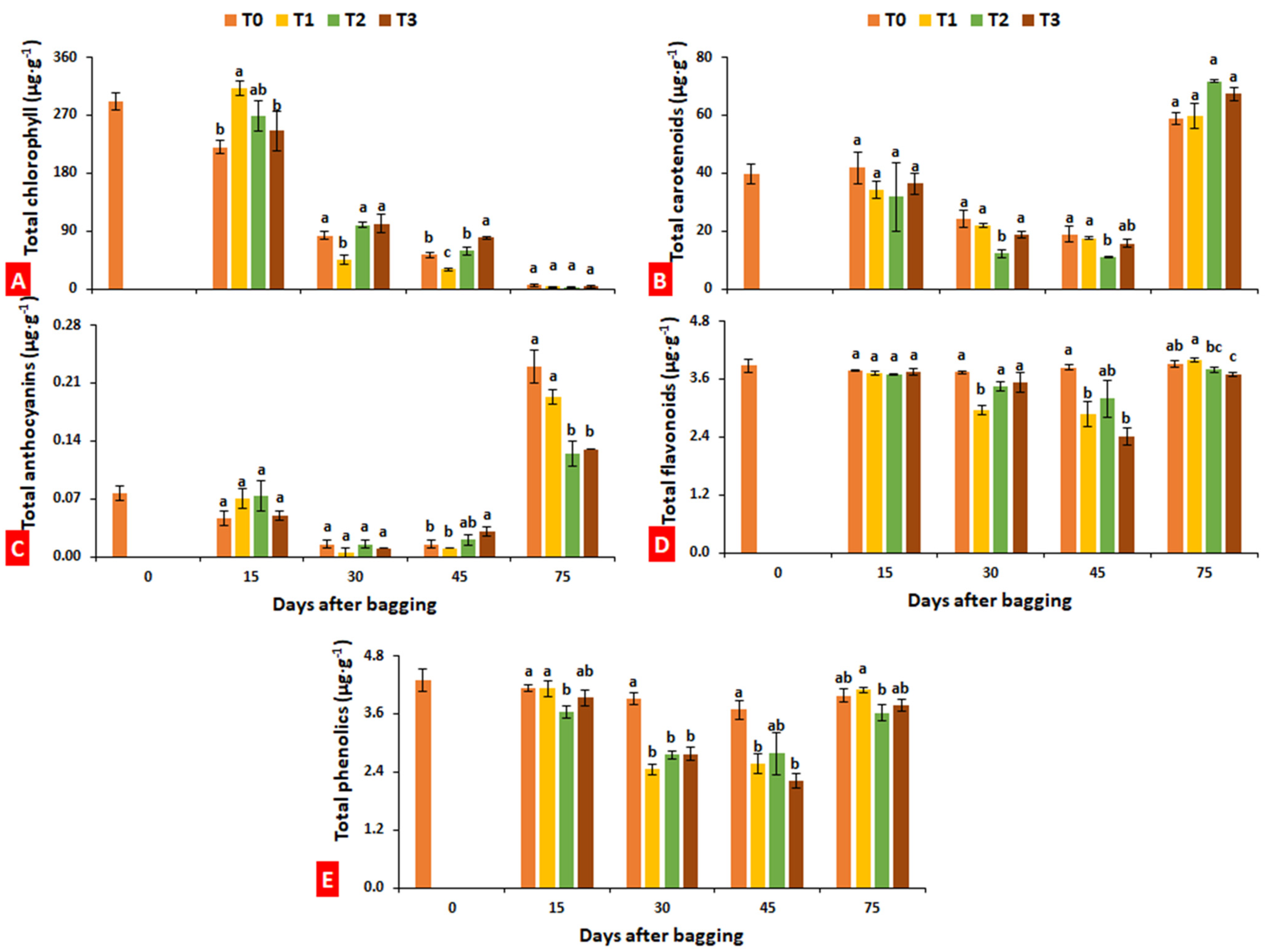 Plants 10 02704 g005