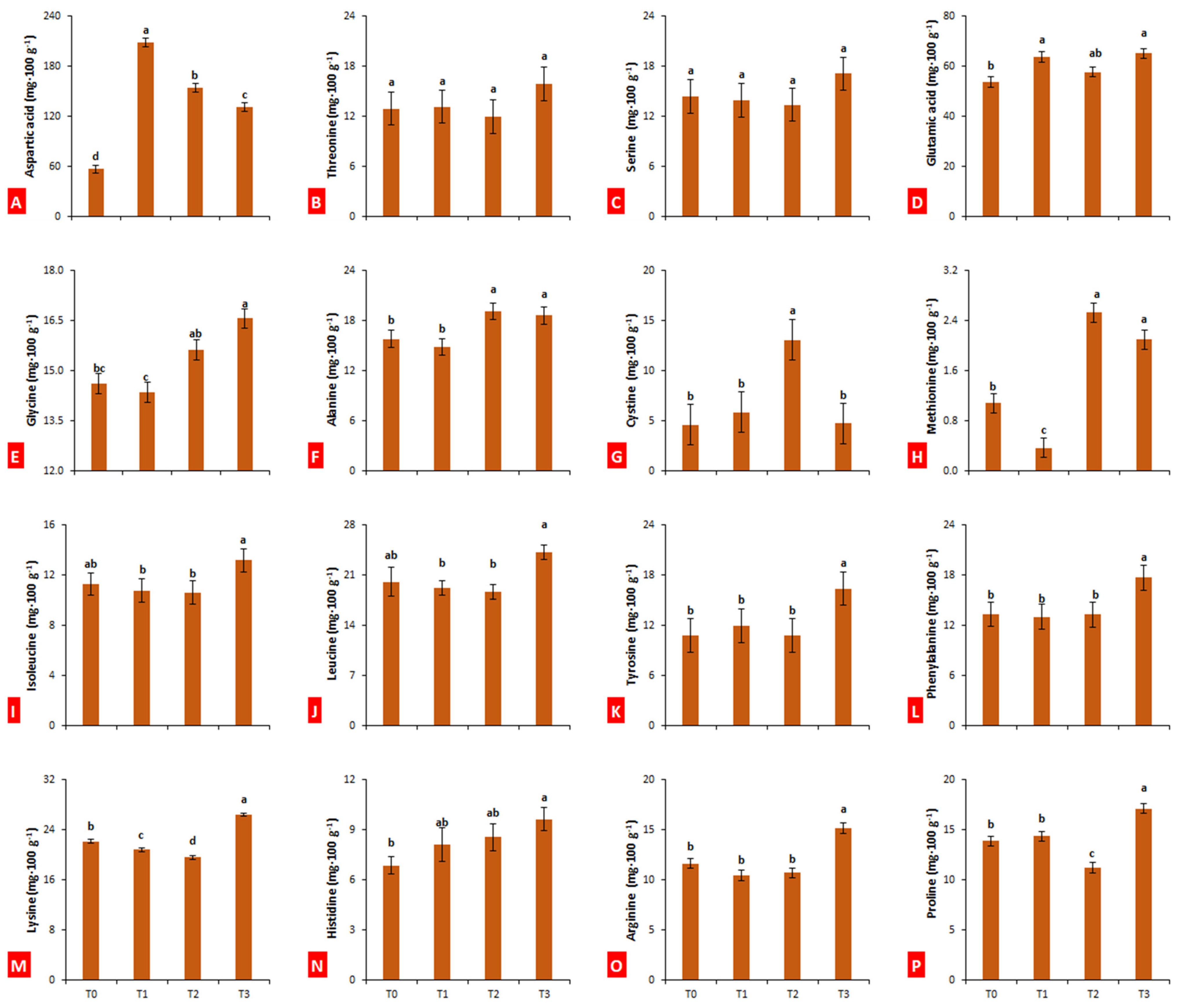 Plants 10 02704 g006