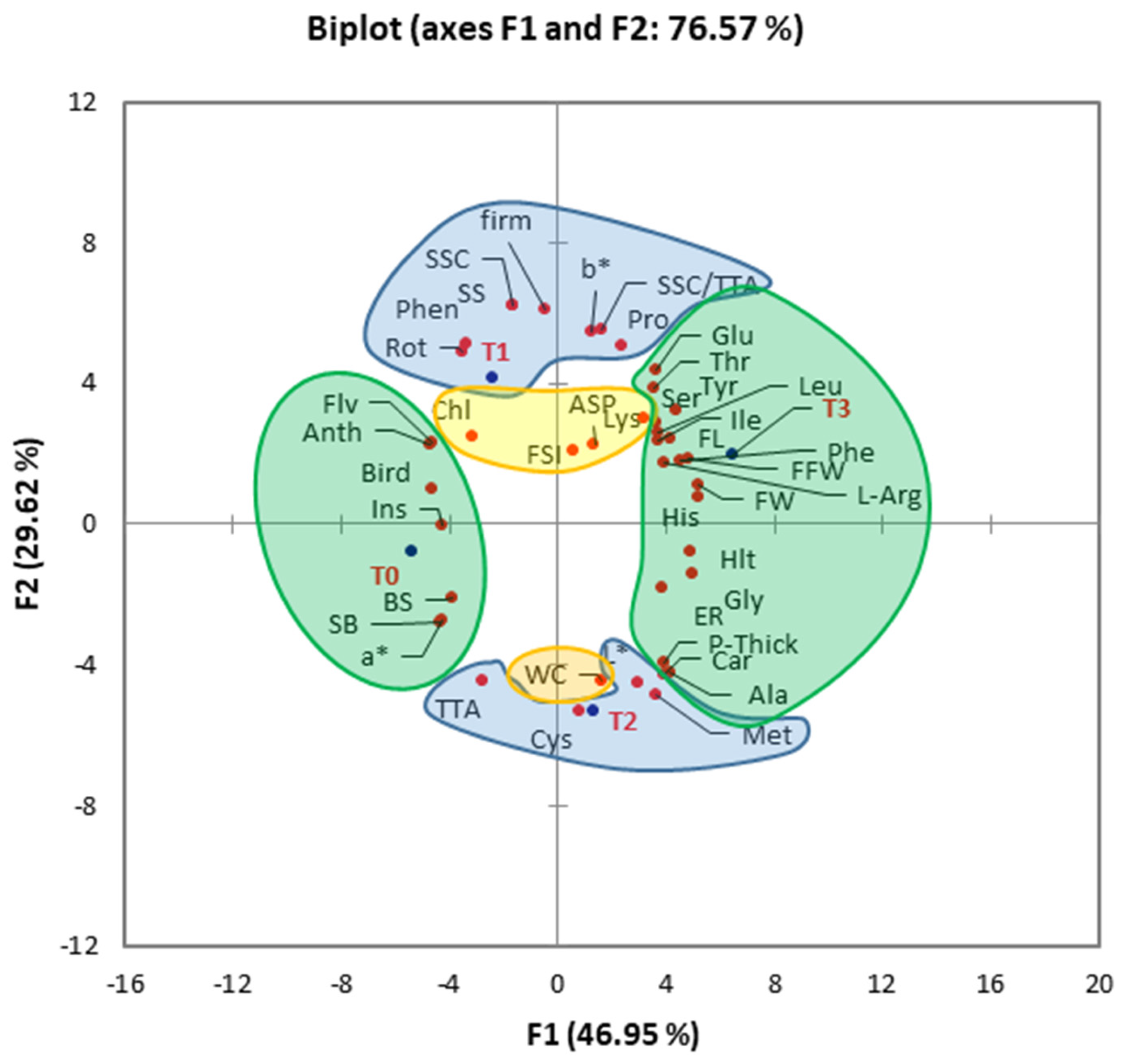 Plants 10 02704 g007