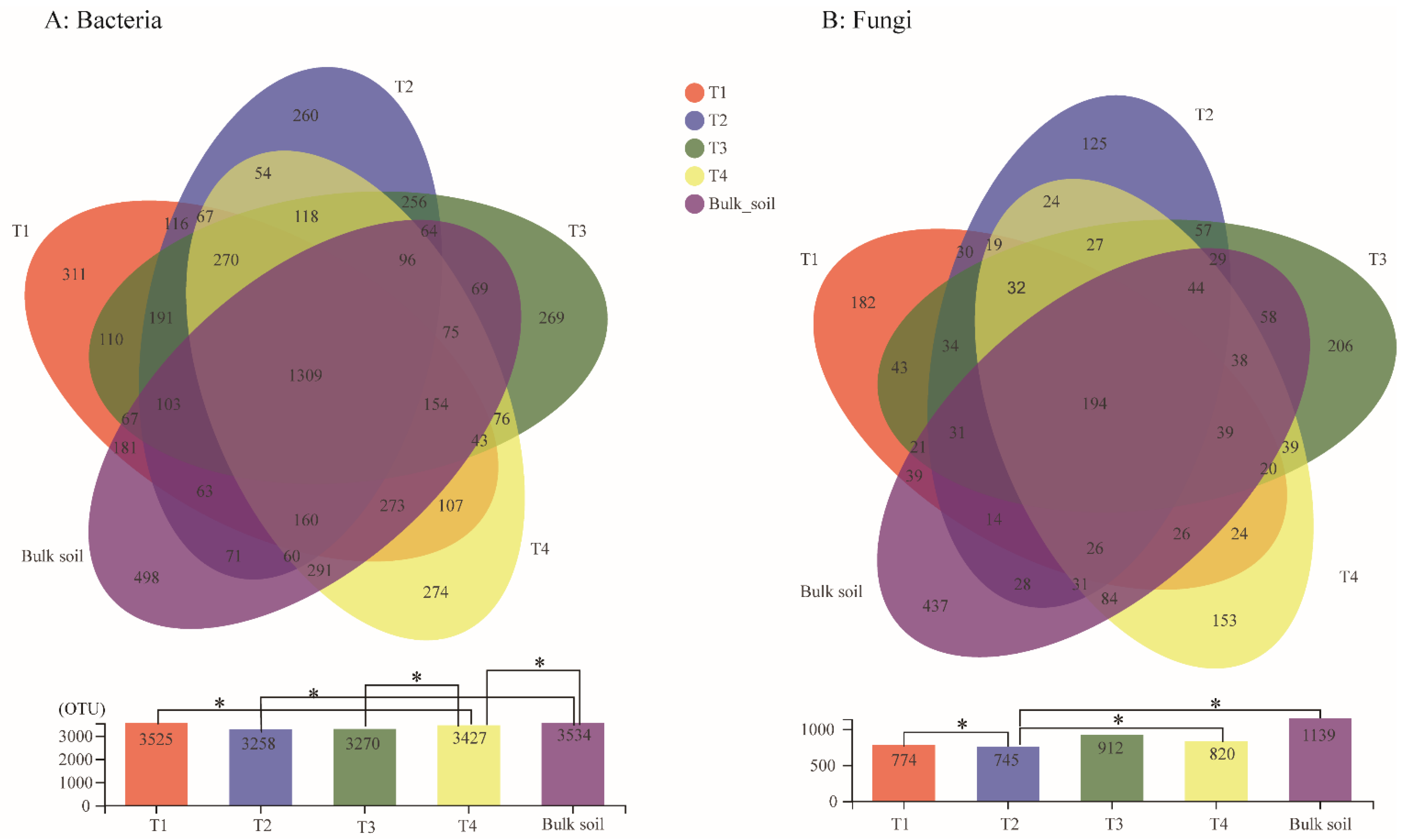 Plants 10 02706 g002