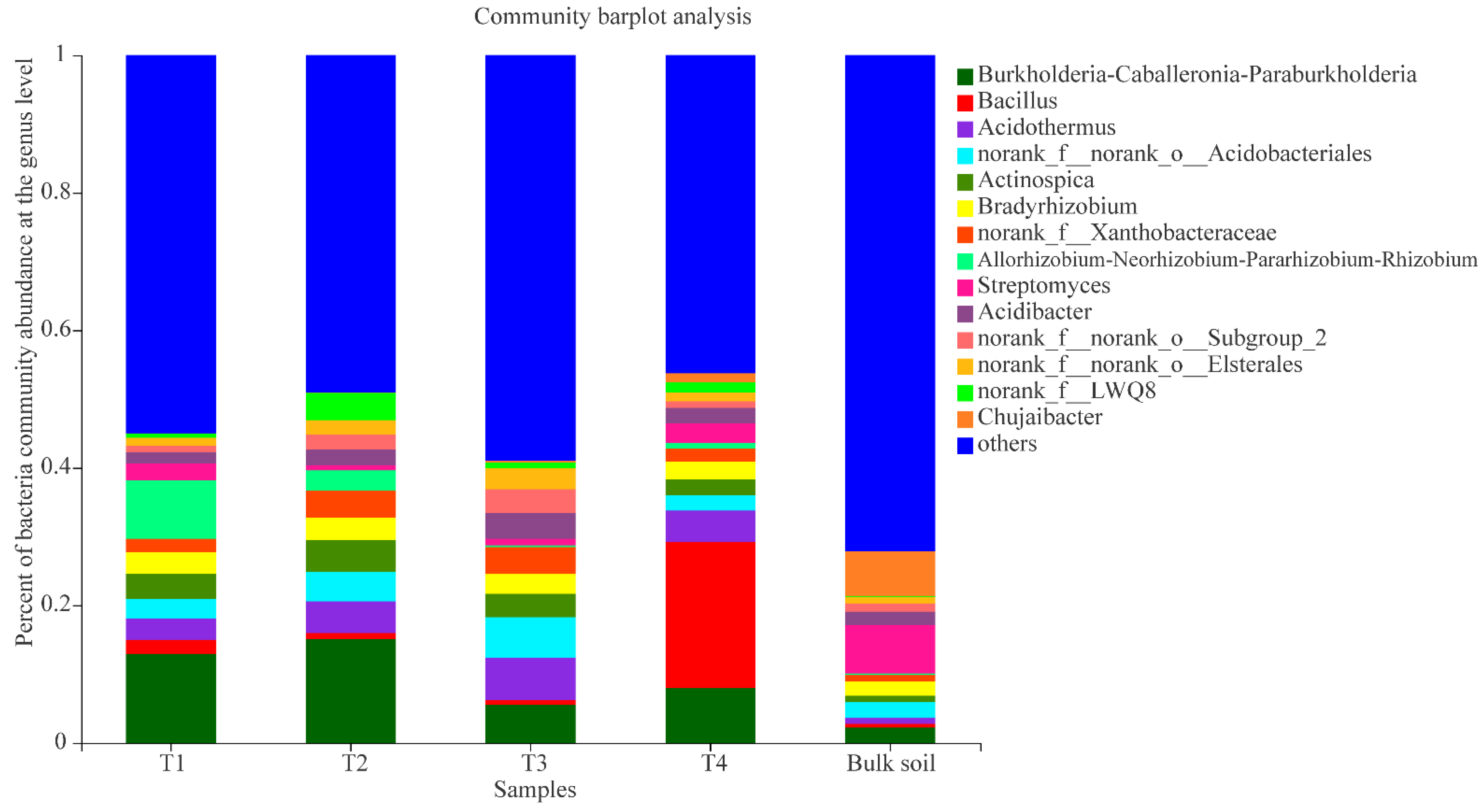 Plants 10 02706 g004