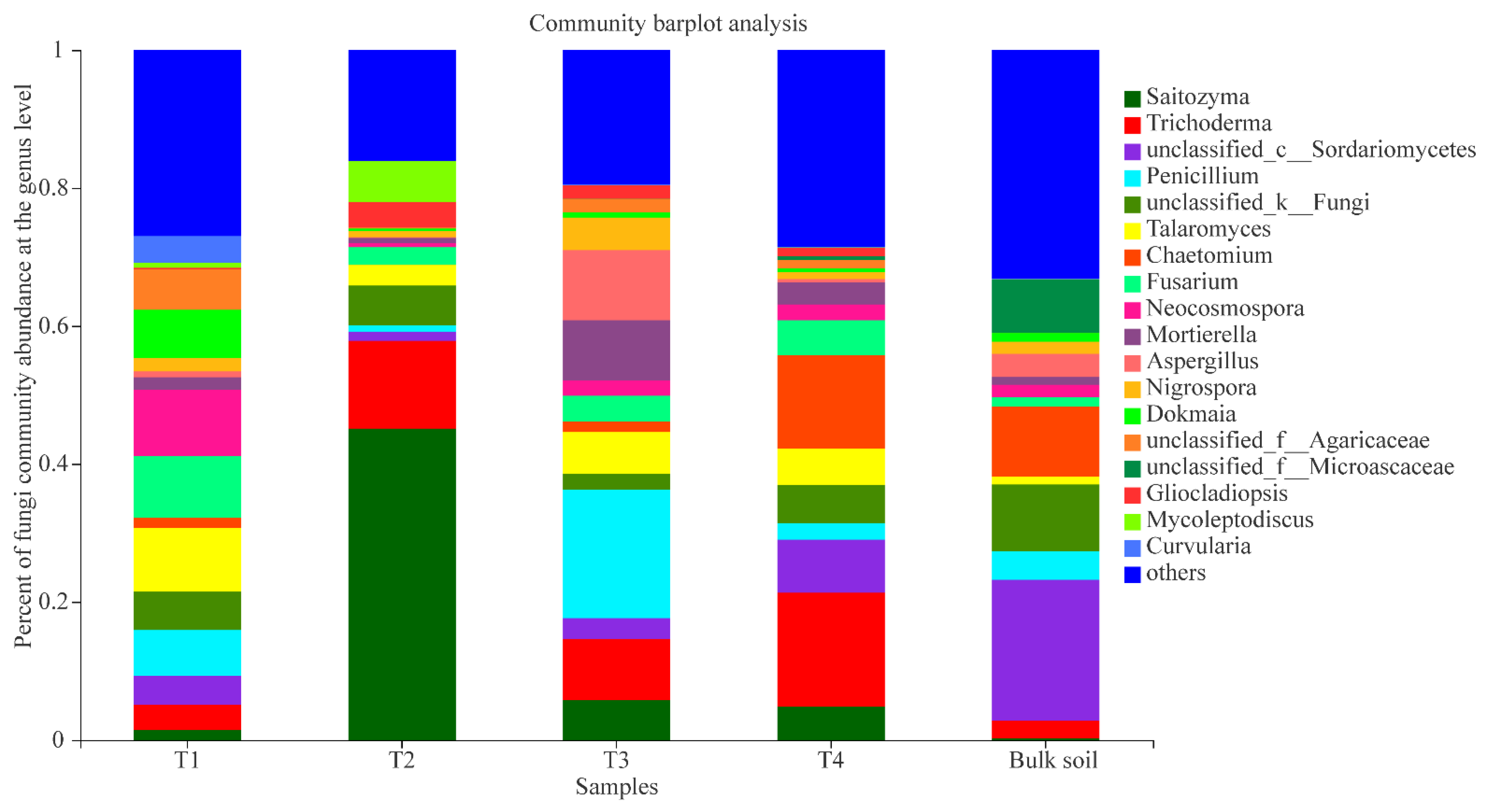 Plants 10 02706 g005