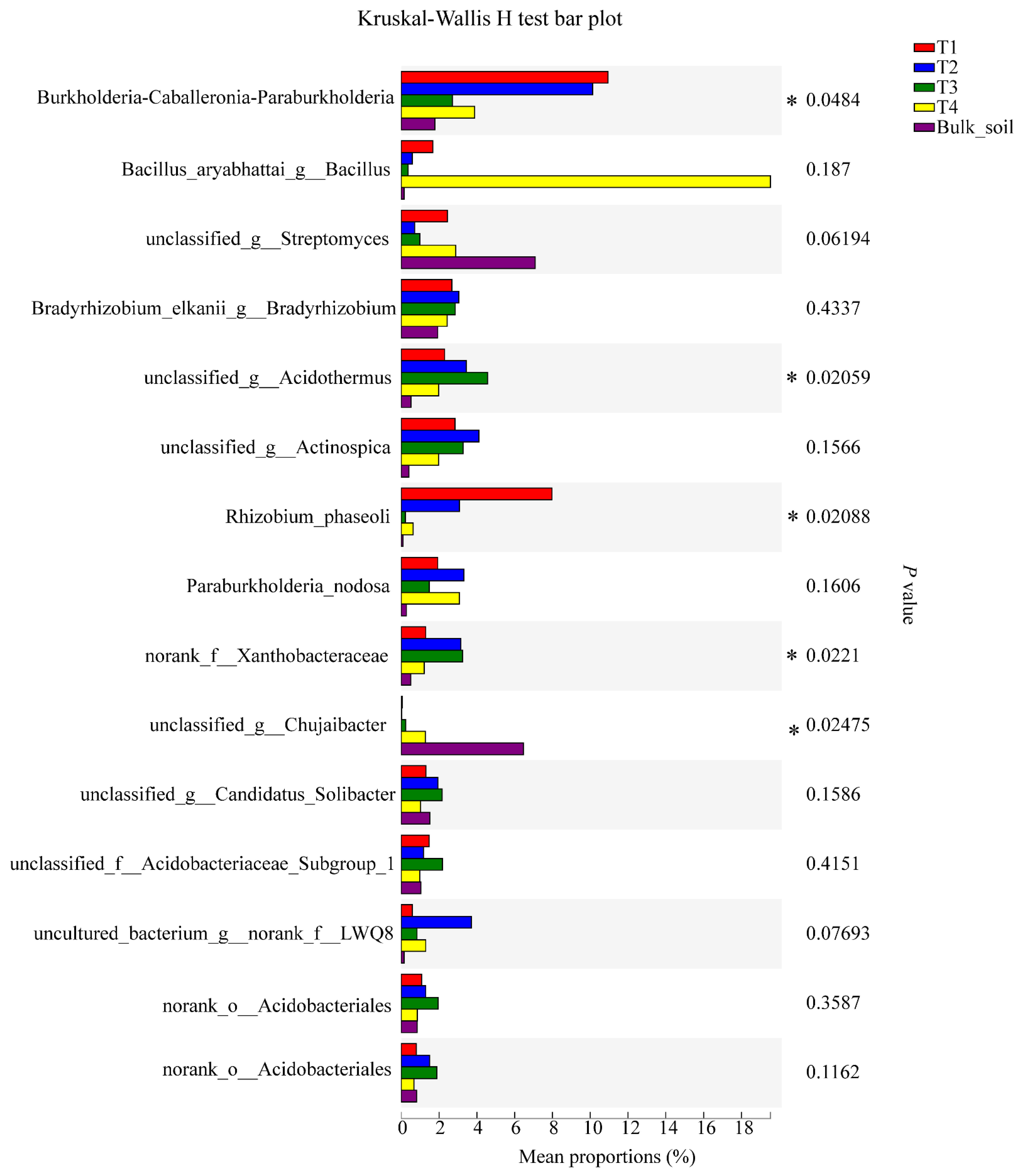 Plants 10 02706 g006