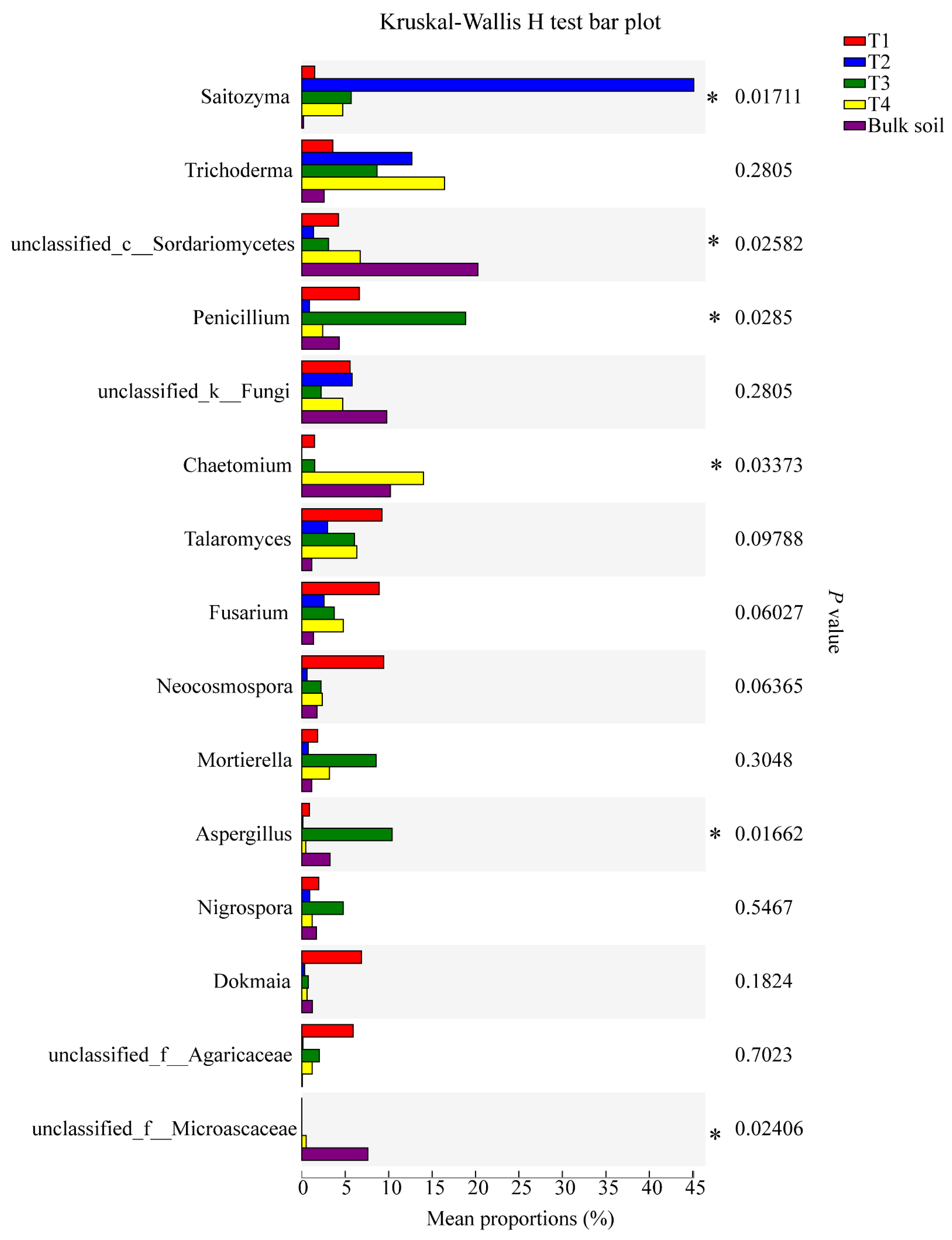Plants 10 02706 g007