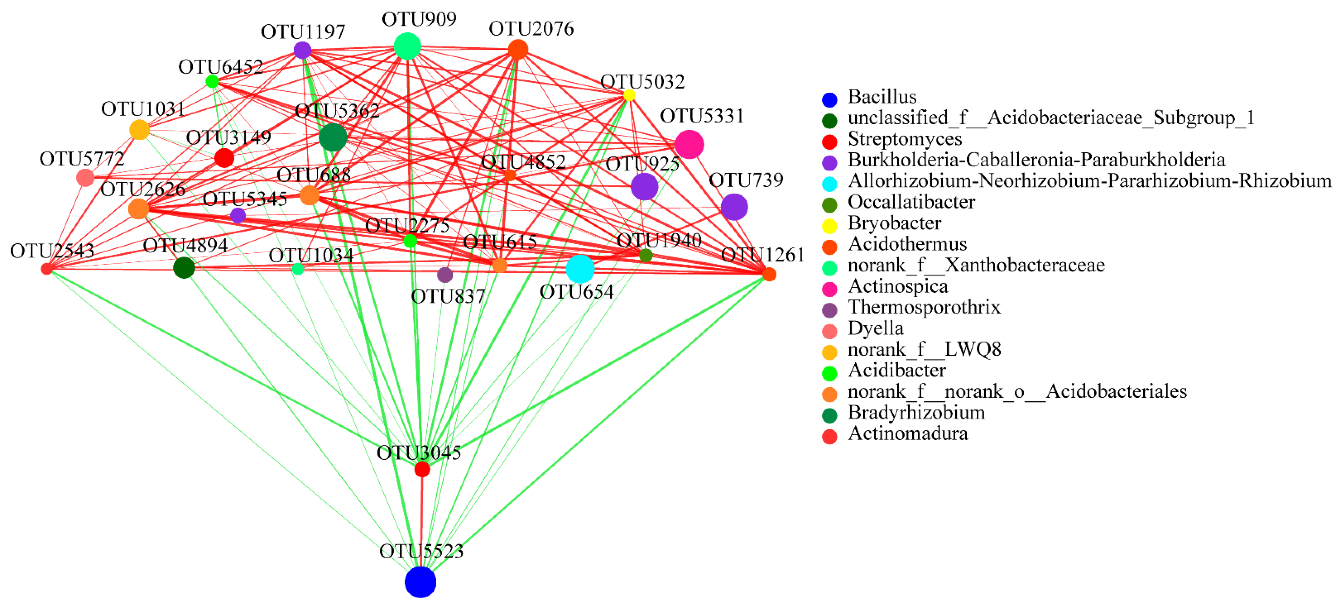Plants 10 02706 g008