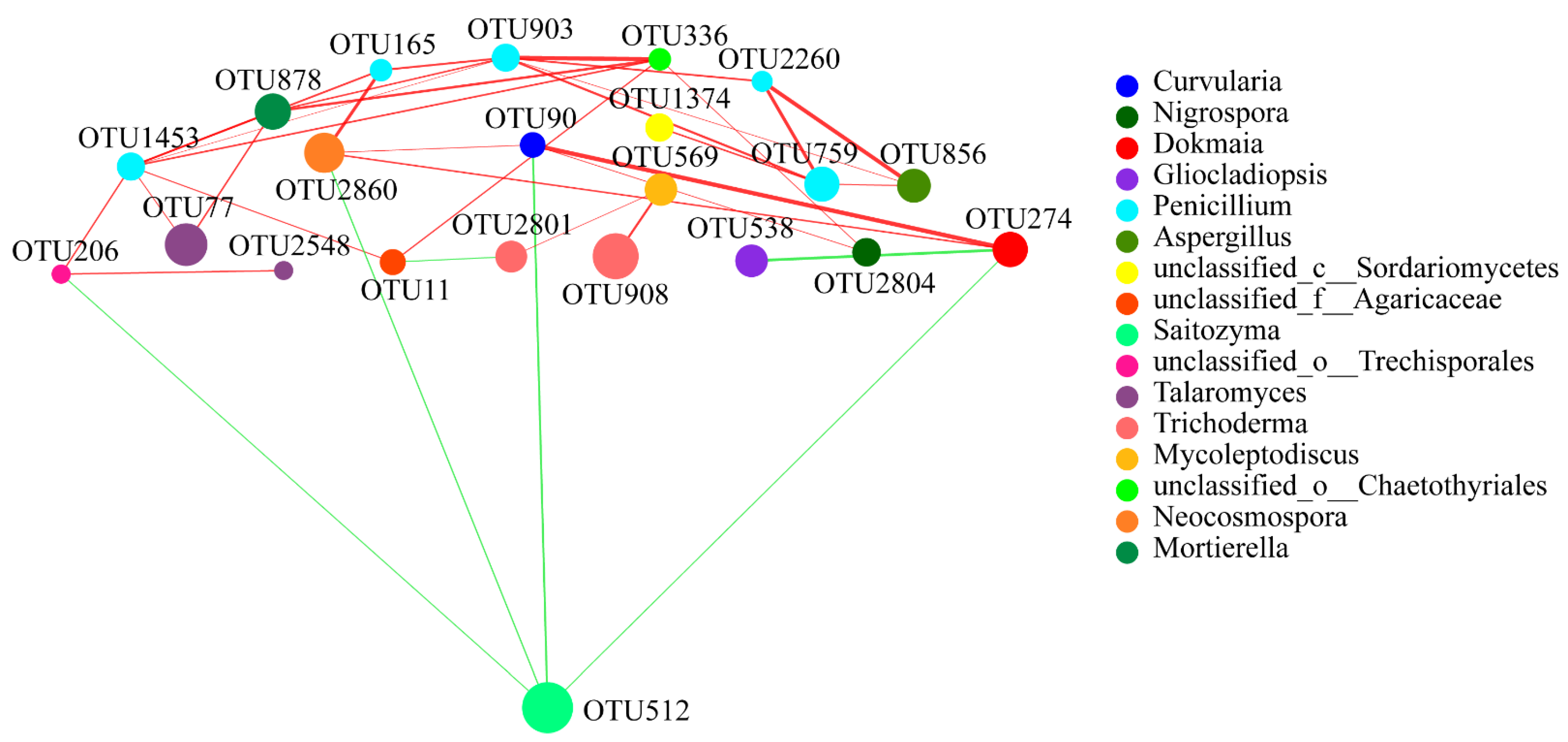 Plants 10 02706 g009