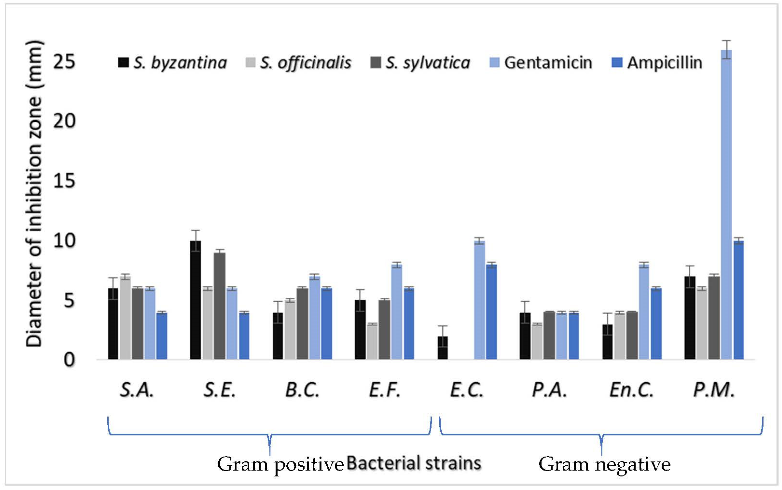 Plants 10 02710 g002